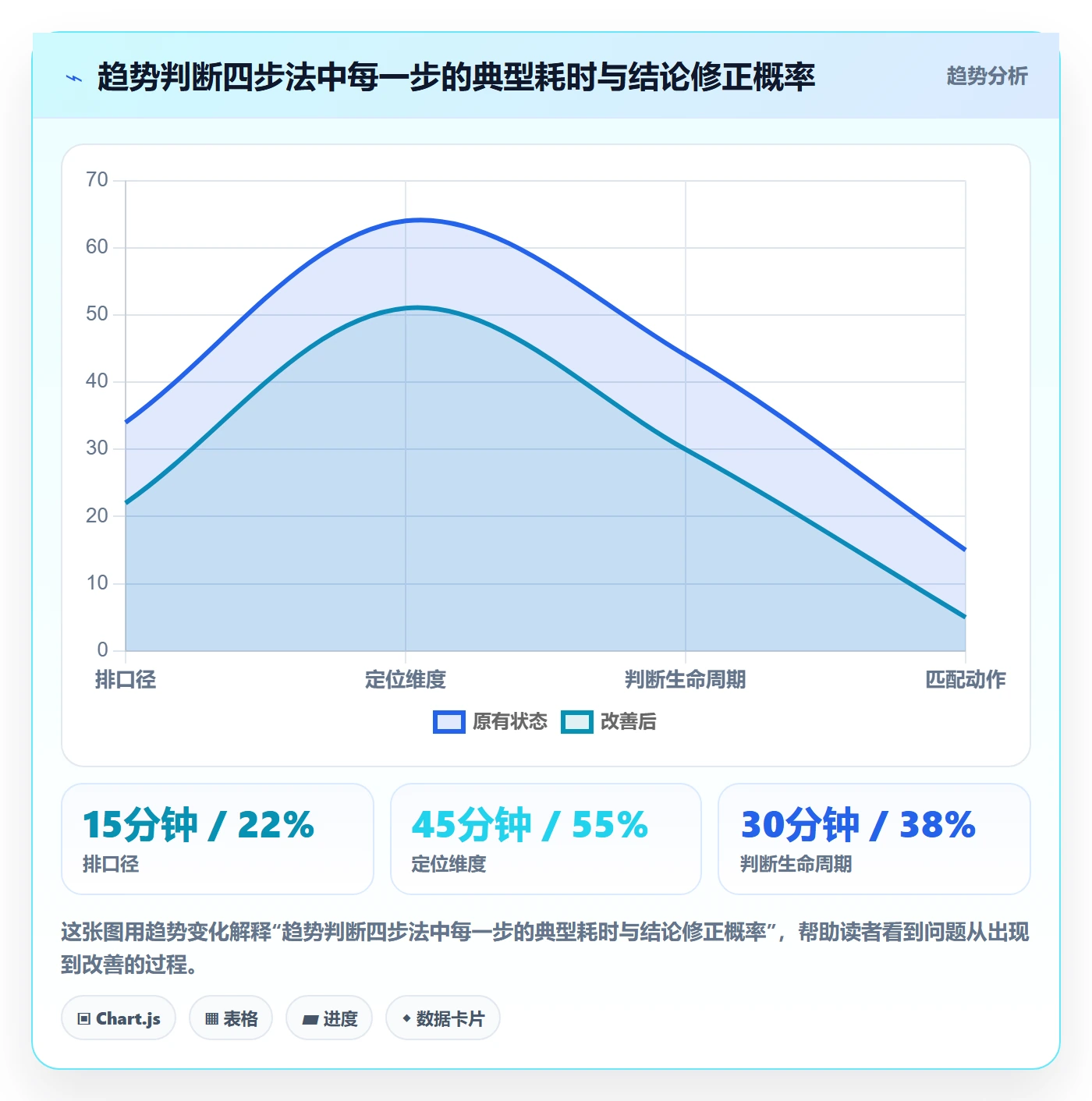 想做好商品分析，先掌握指标体系中的销量趋势