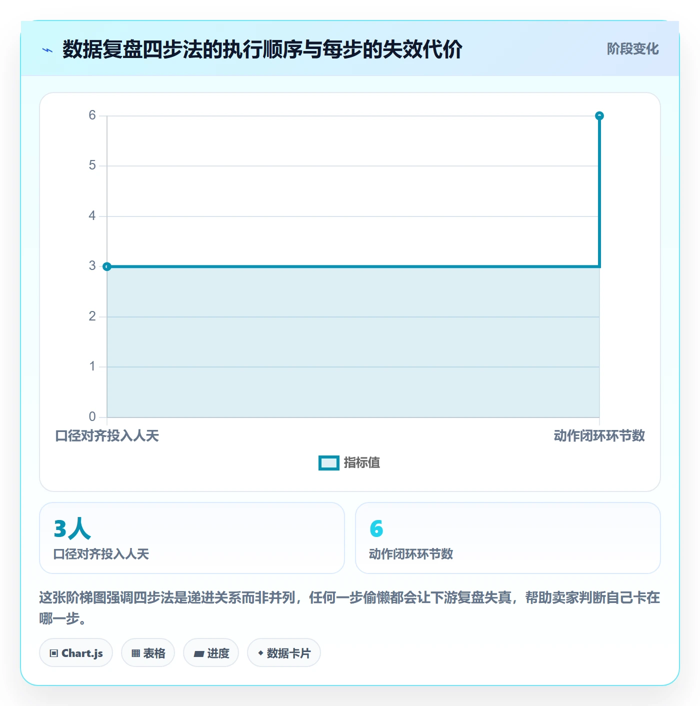 跨境电商一站式服务使用技巧：仓储物流对应的数据复盘方法