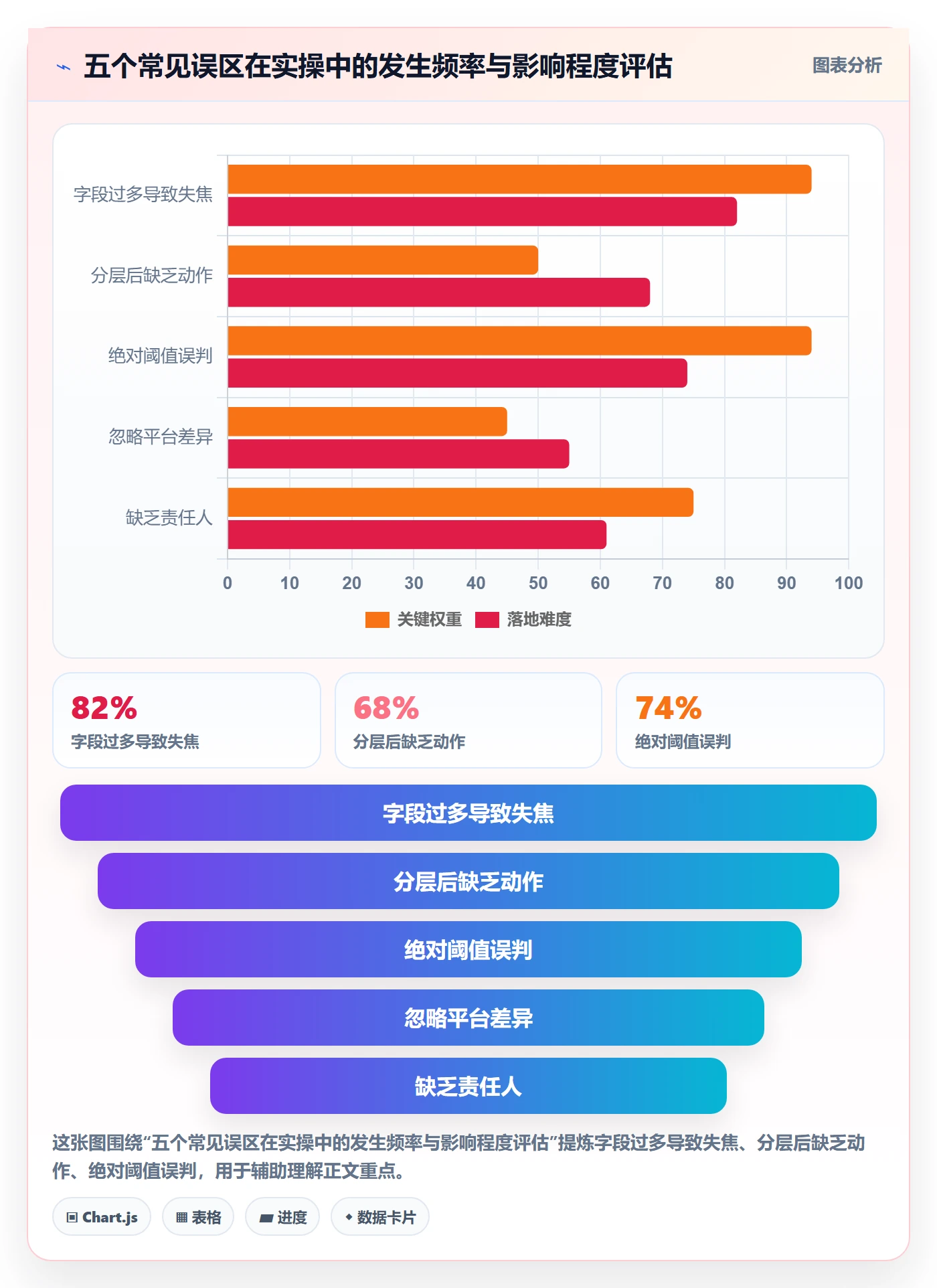 商品分析优化清单：组合优化与趋势观察的关键动作