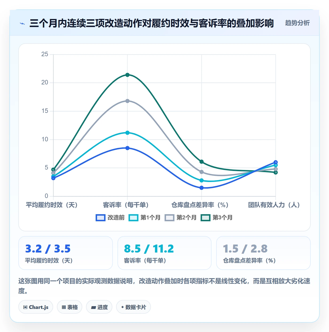 跨境电商一站式服务改造重点：从仓储物流推进常见误区