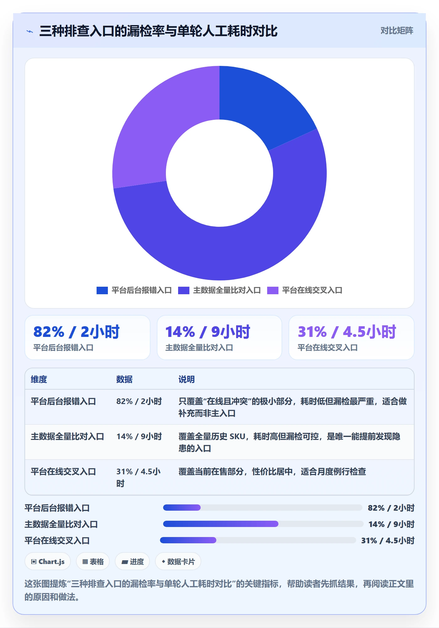 UPC码避坑指南：重复码排查环节的进阶玩法要注意什么