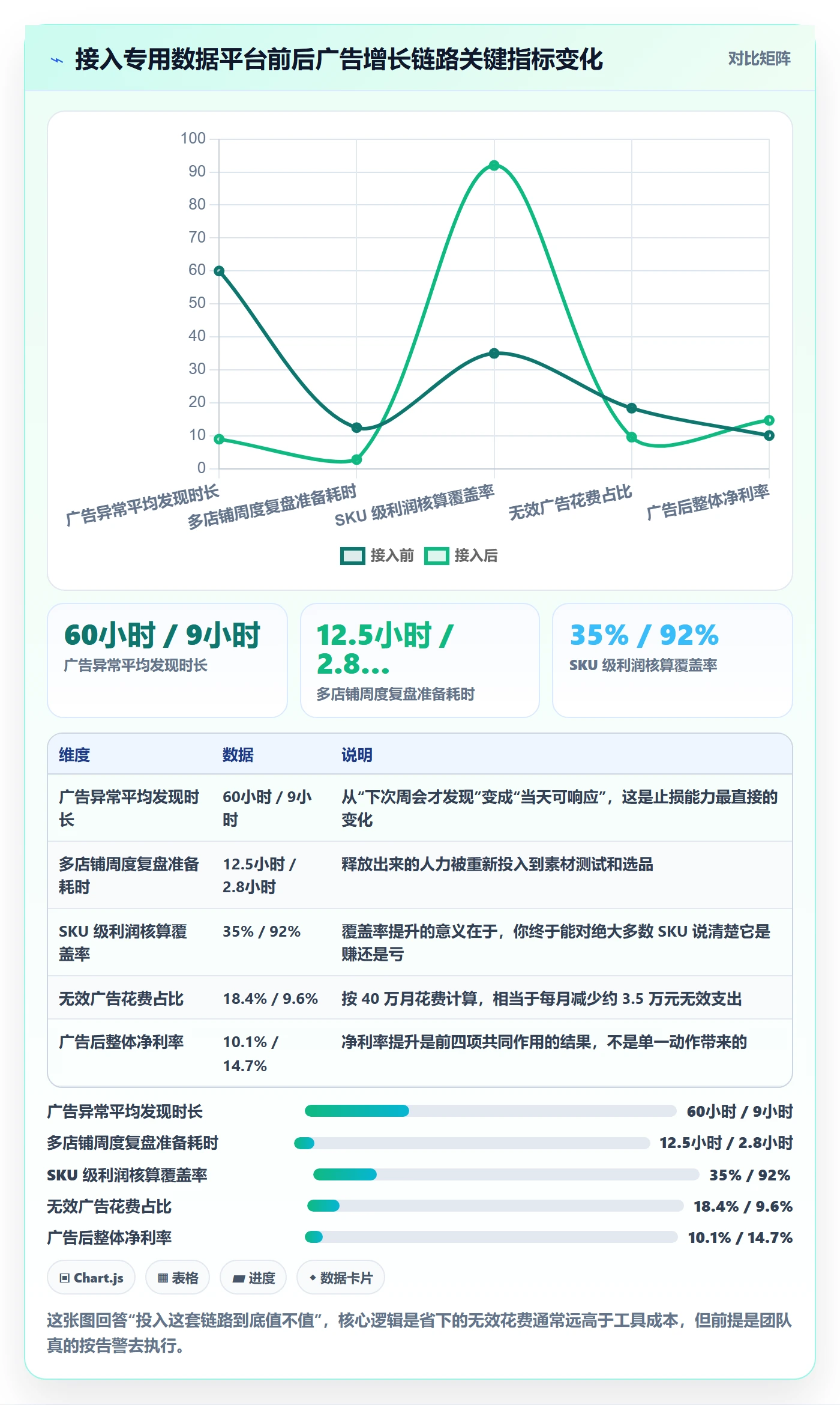跨境电商运营怎么选？广告投放相关的增长策略判断标准