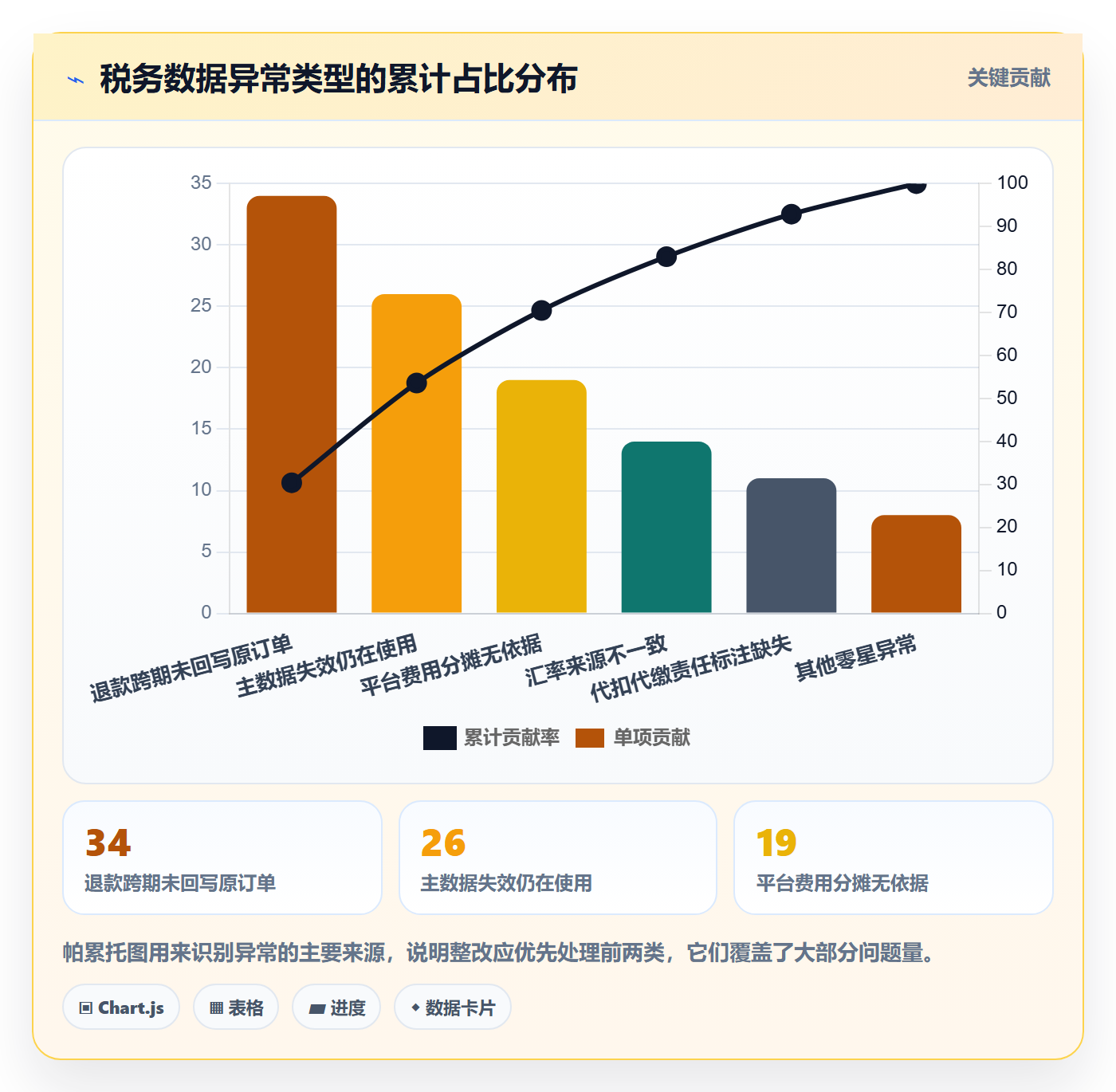 erp跨境电商检查方法：通过系统实施评估税务筹划质量