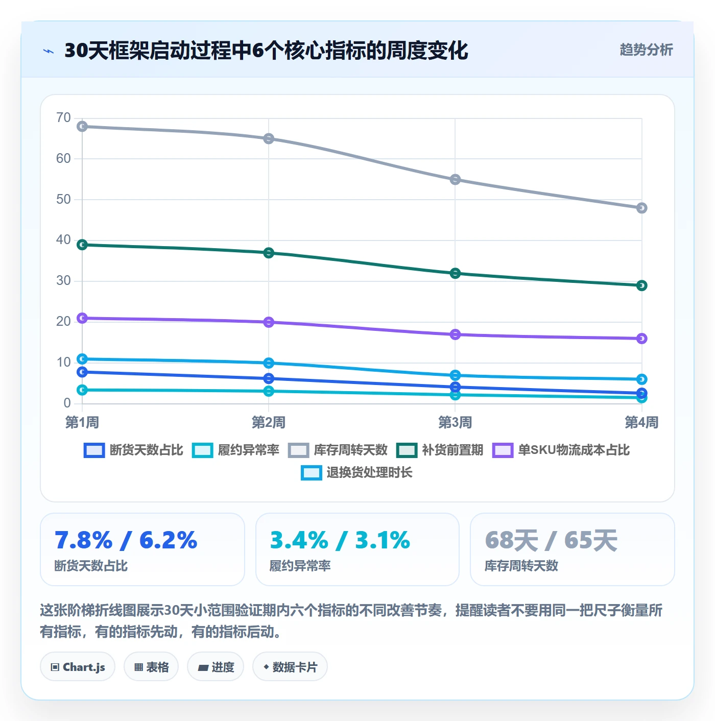跨境电商一站式服务运营框架：把仓储物流纳入进阶玩法