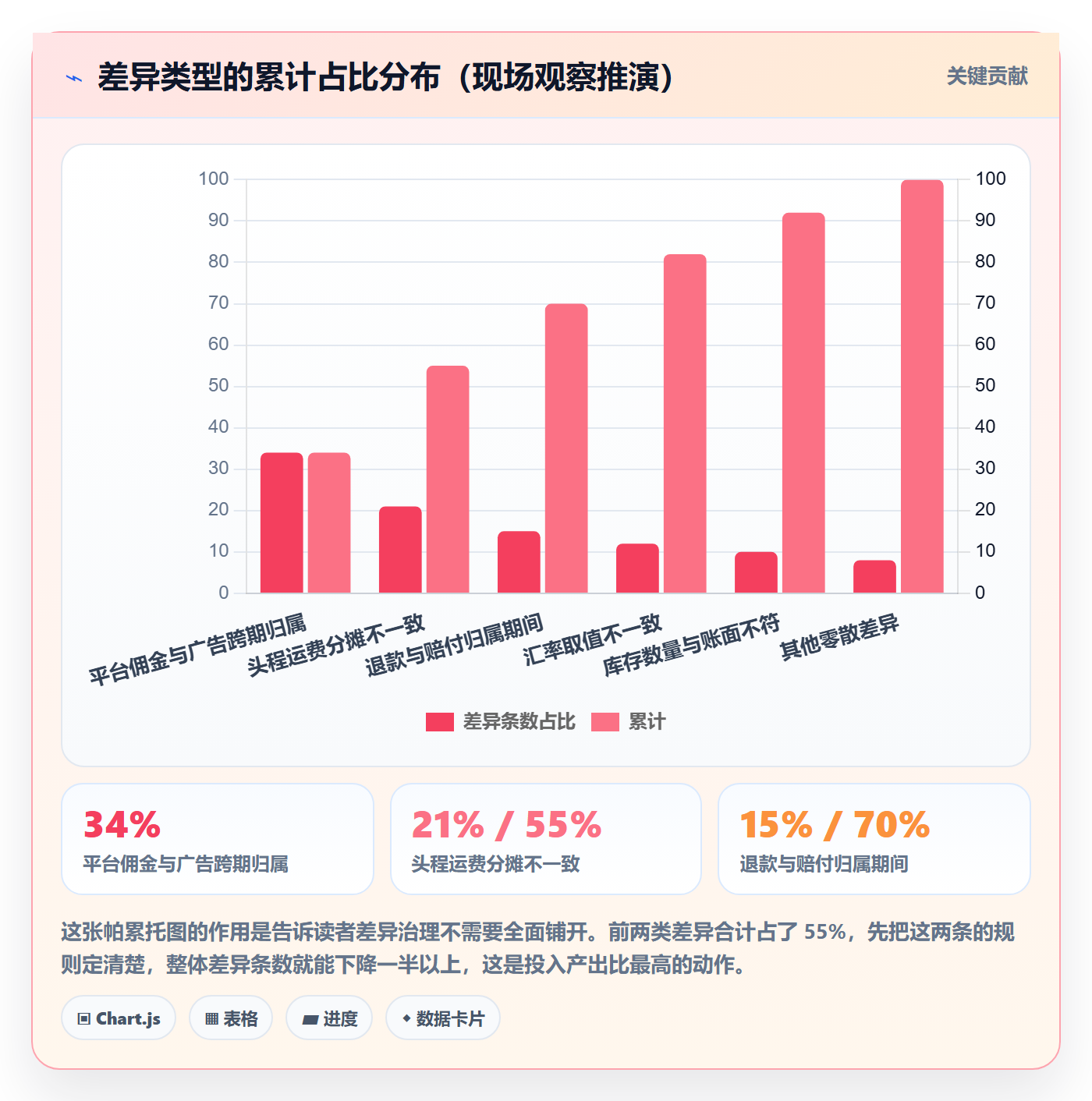 erp跨境电商工作指南:用团队协同解决财务核算问题