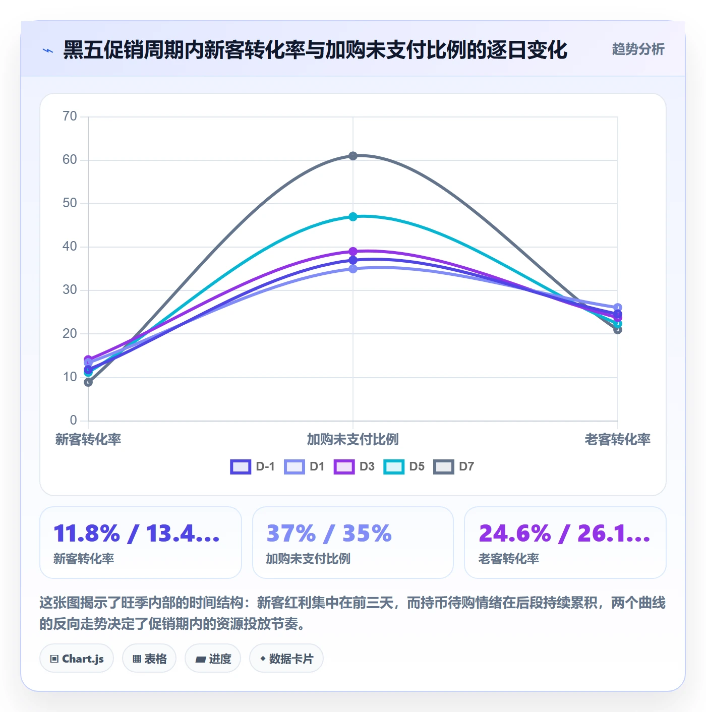 跨境电商运营怎么选？转化优化相关的旺季准备判断标准