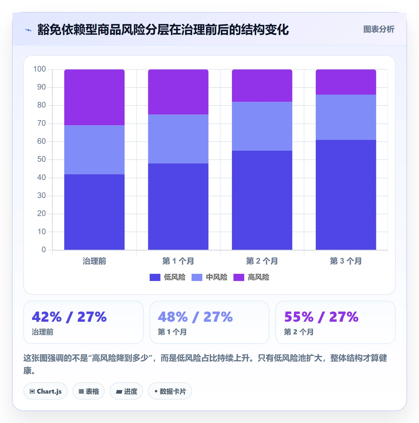 UPC码数据方法：用豁免申请支撑日常管理判断