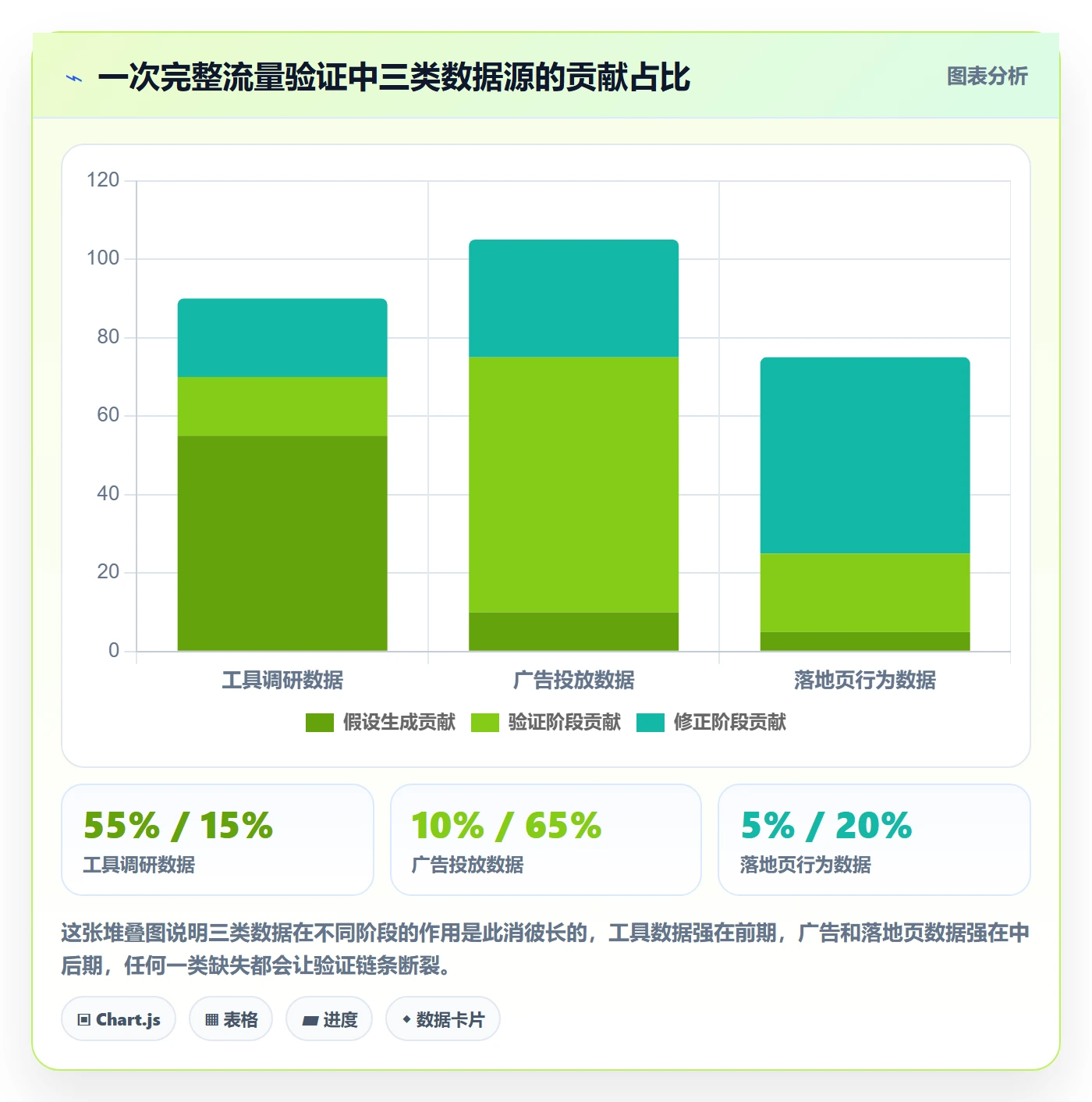 跨境电商运营实战复盘：从流量获取验证市场调研效果