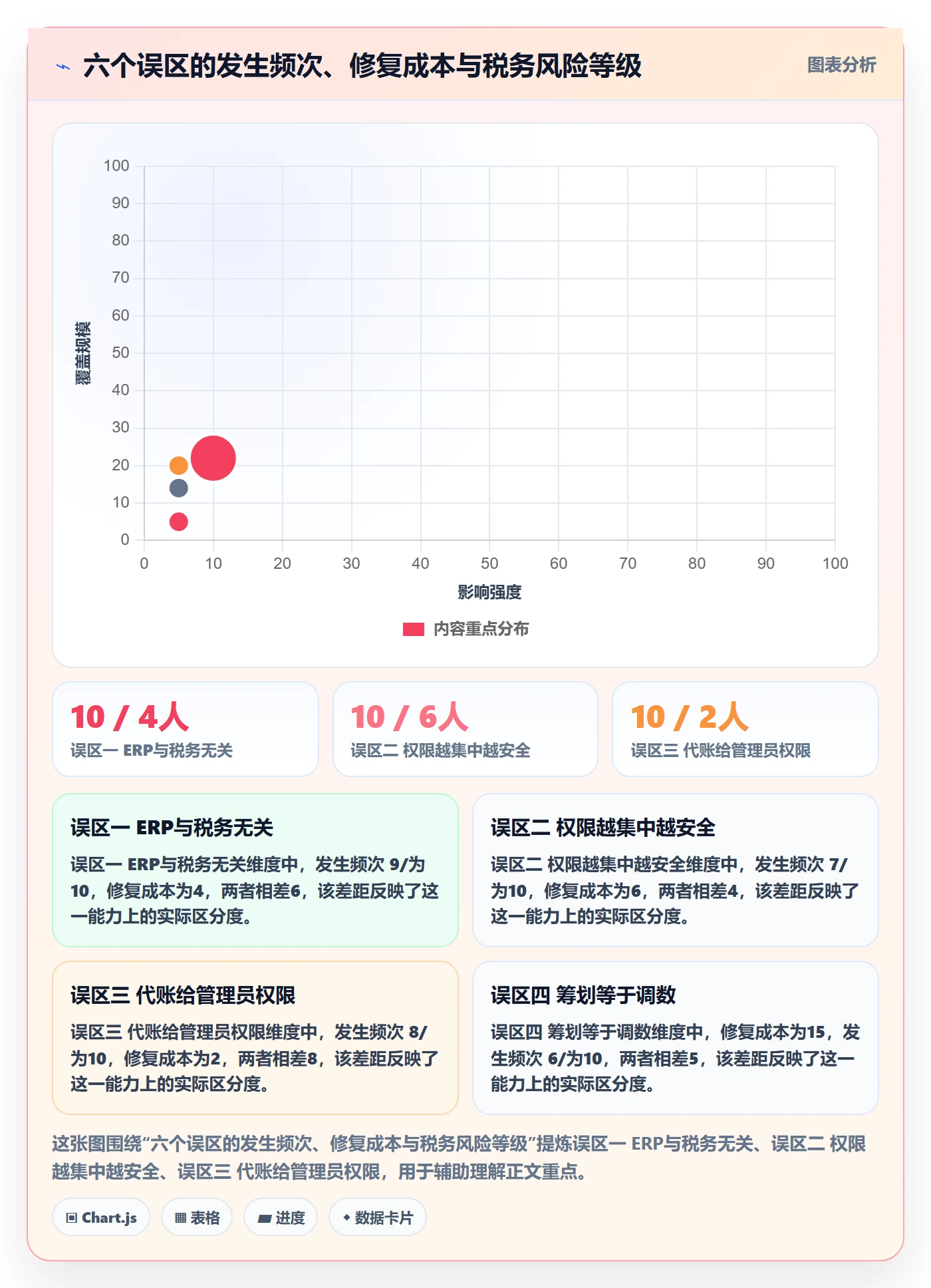 erp跨境电商基础课：权限管理相关的税务筹划一次讲透