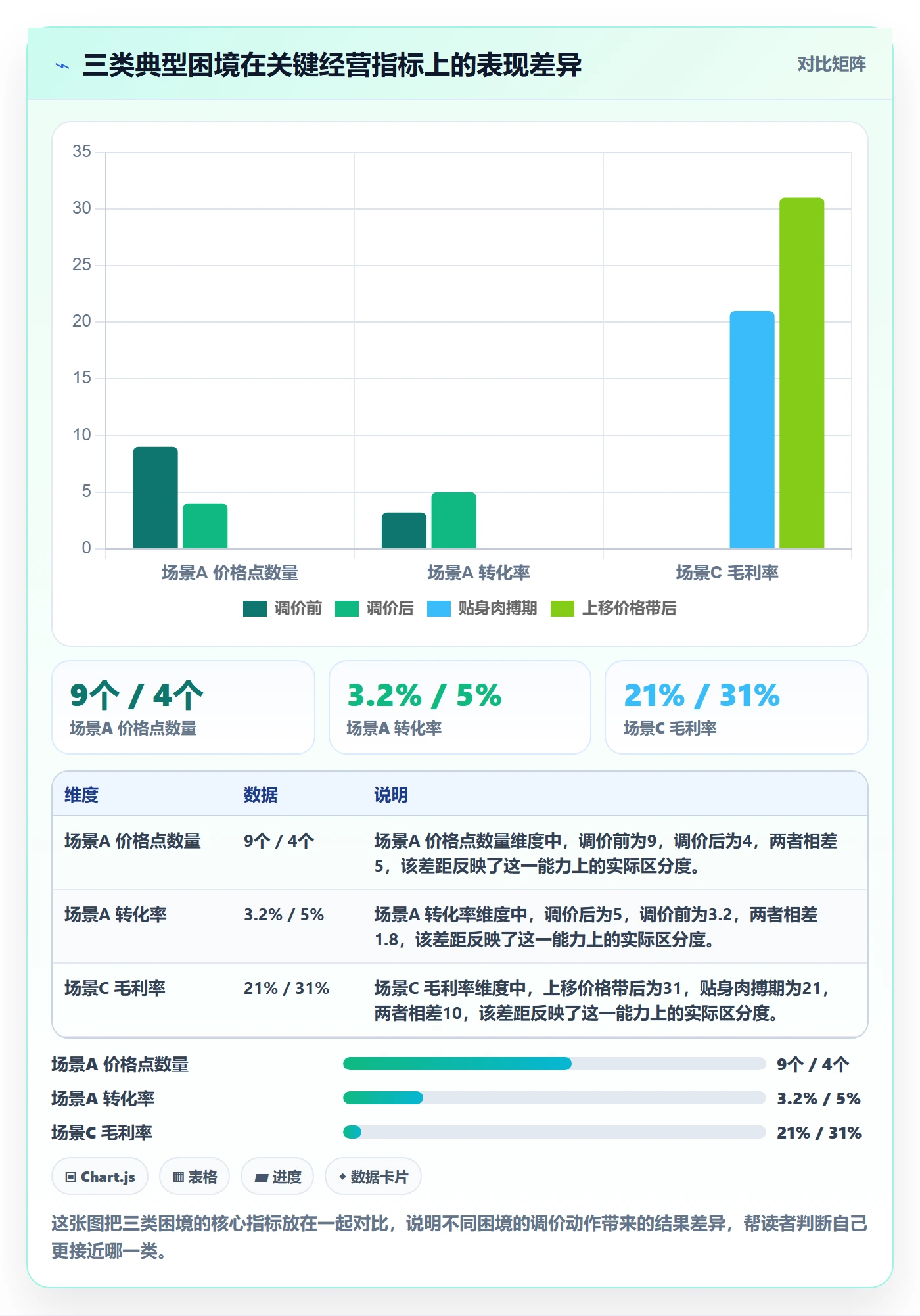 商品分析定价策略：组合优化从哪里开始