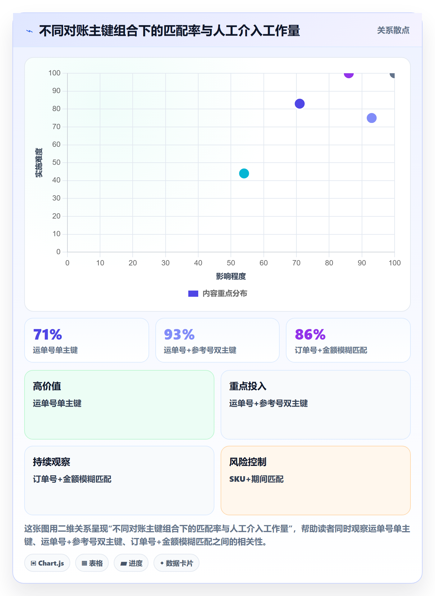 erp跨境电商方案设计：财务核算场景的跨境物流怎么做