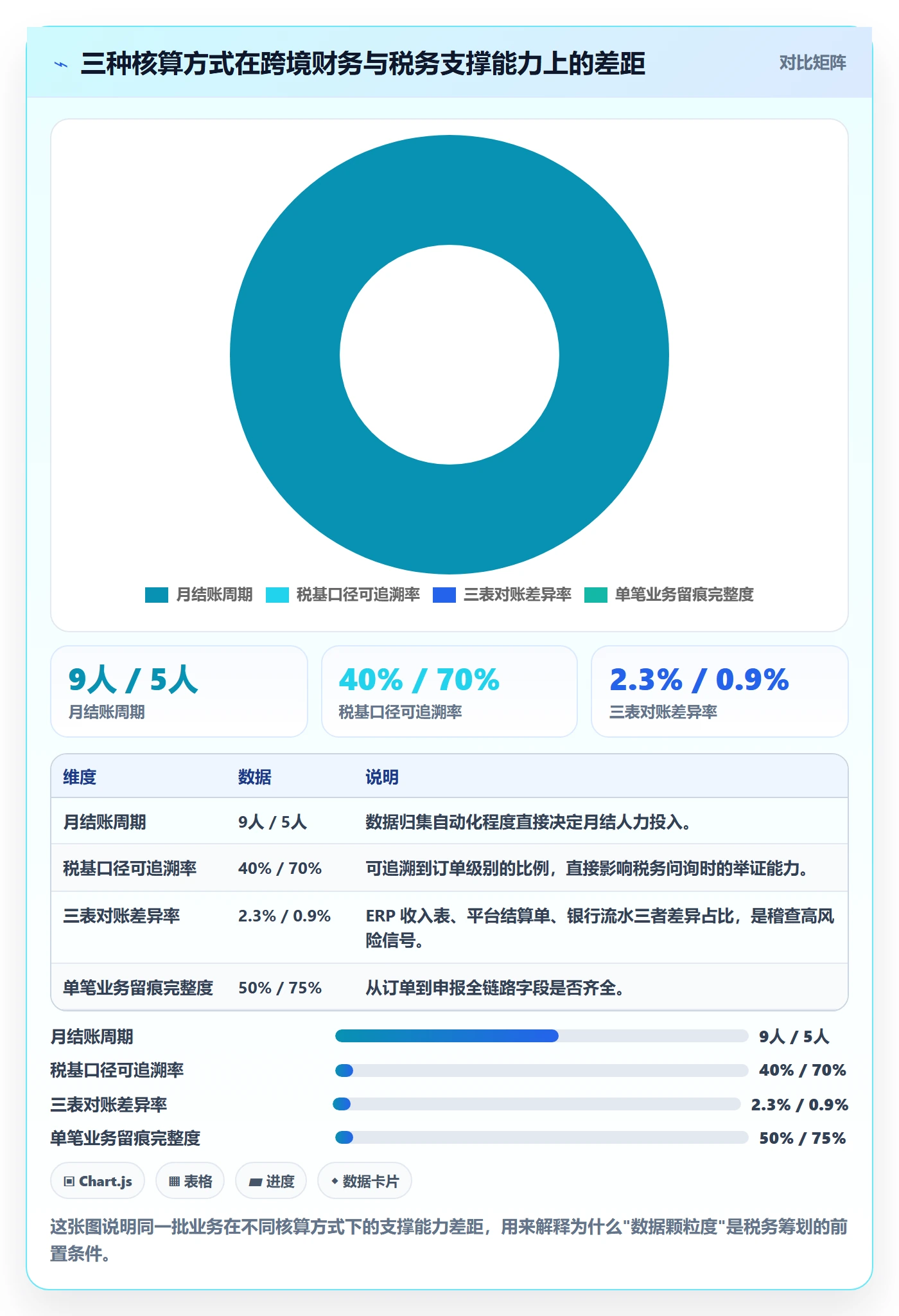 erp跨境电商场景解析：财务核算中的税务筹划怎么处理