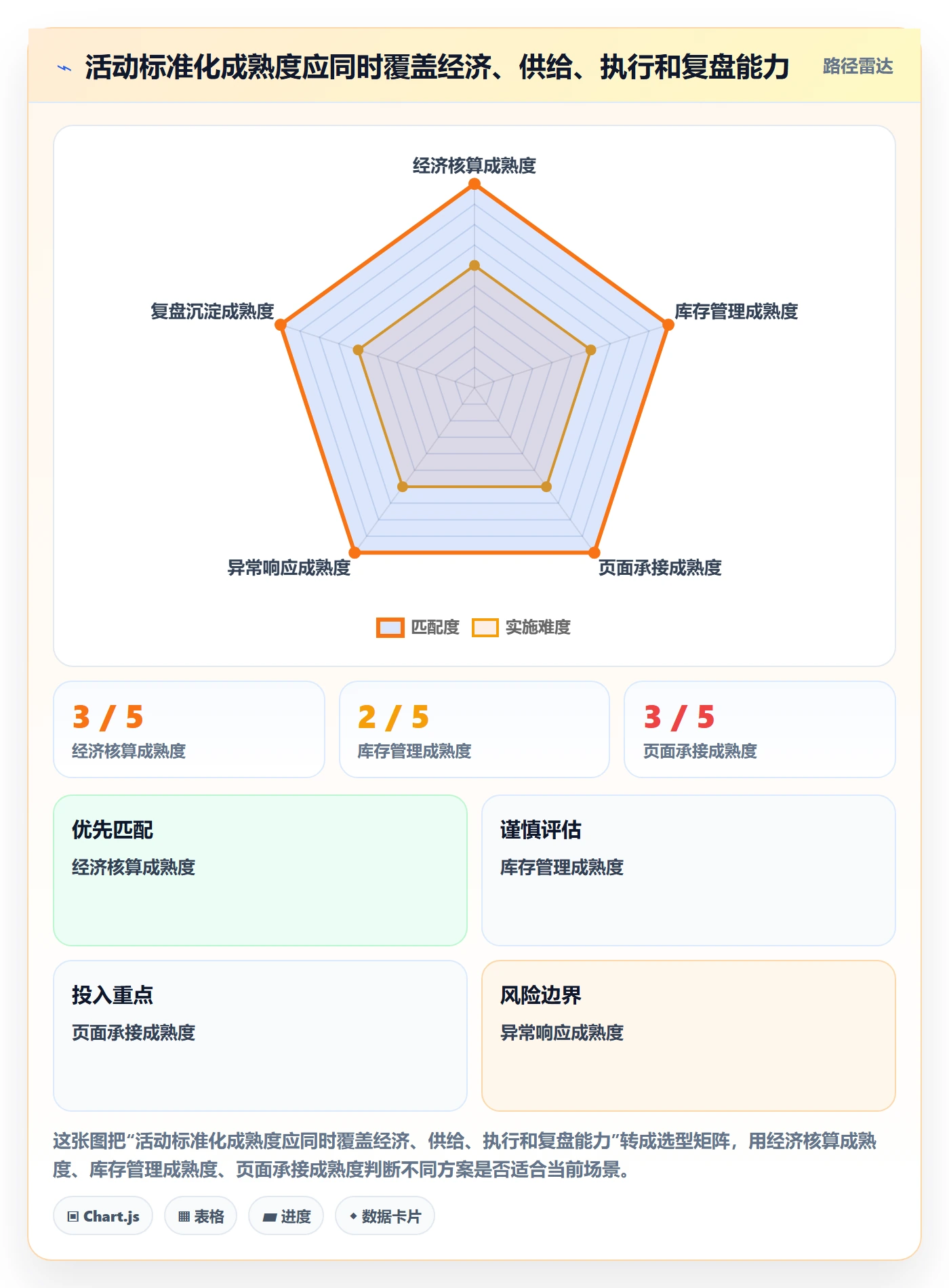 temu怎么落地？从活动流量讲清标准化管理