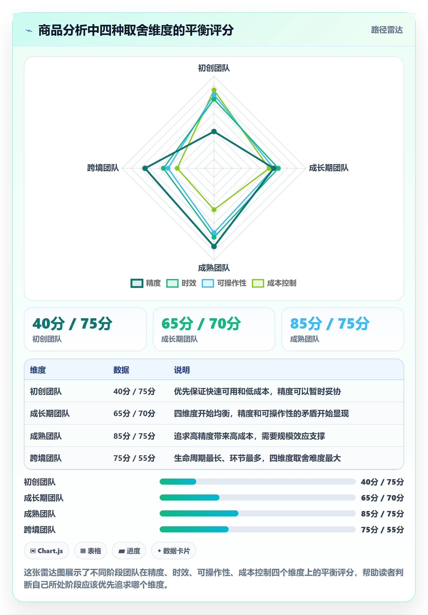 想做好商品分析，先掌握支付结算中的生命周期
