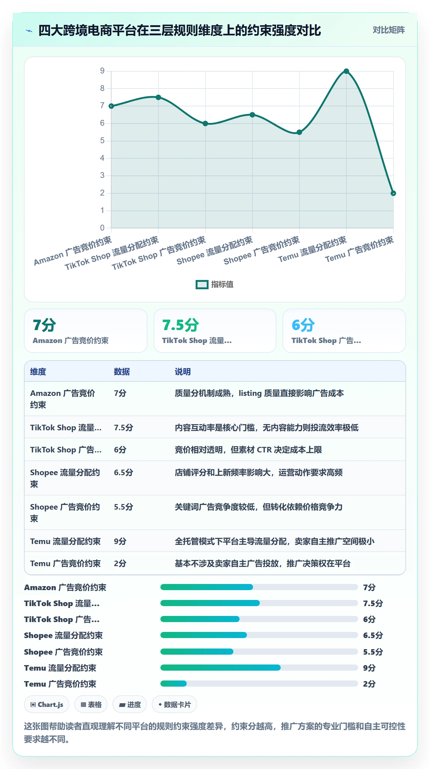 跨境电商一站式服务决策指南：用平台规则判断运营推广方案