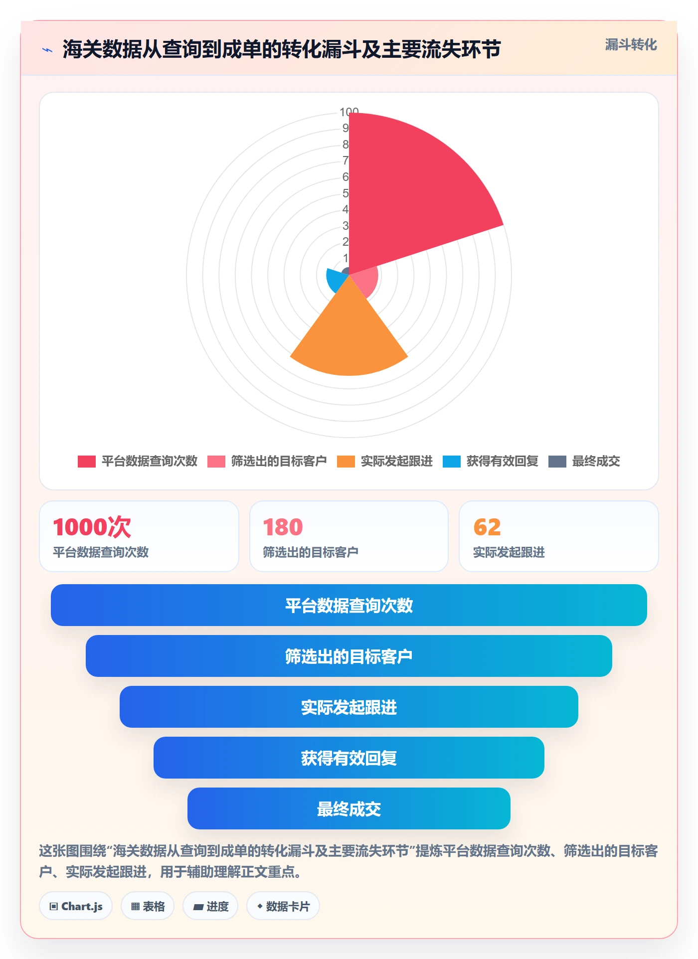 外贸数据分析平台问题诊断：海关数据如何用成本控制改进