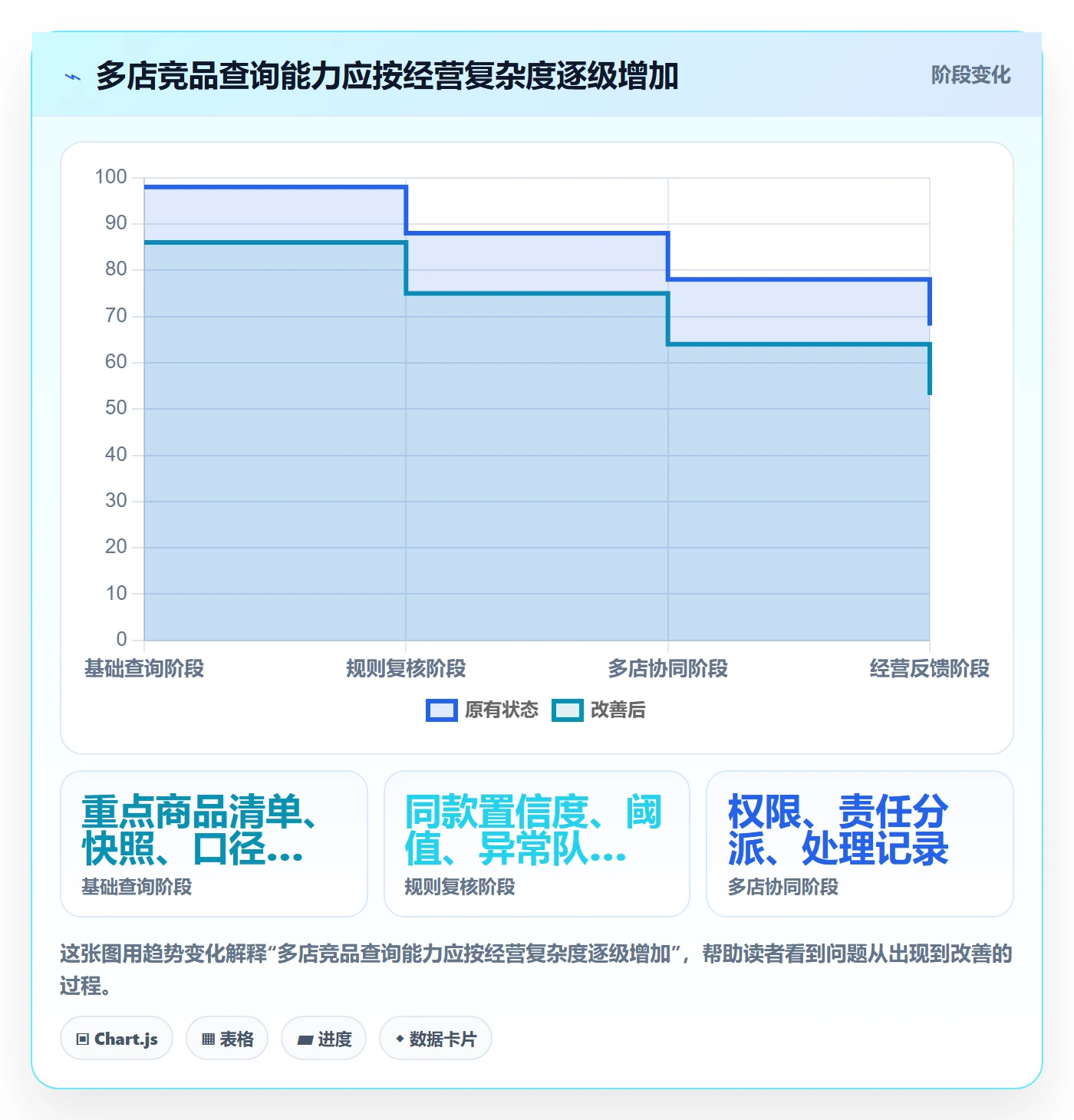 电商数据查询网站方案设计：竞品数据场景的多店经营怎么做