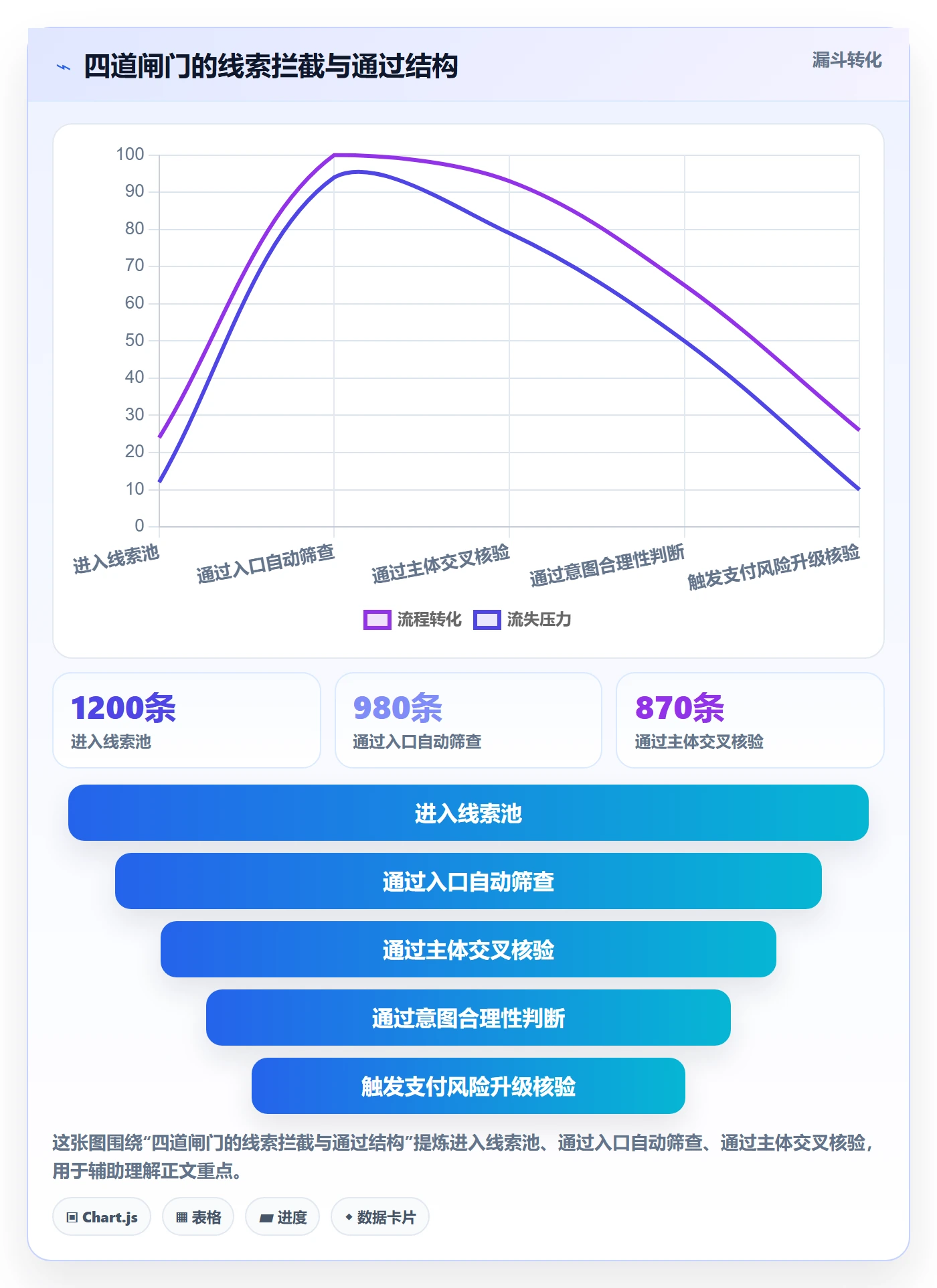 外贸数据分析平台使用技巧：销售线索对应的风险排查方法