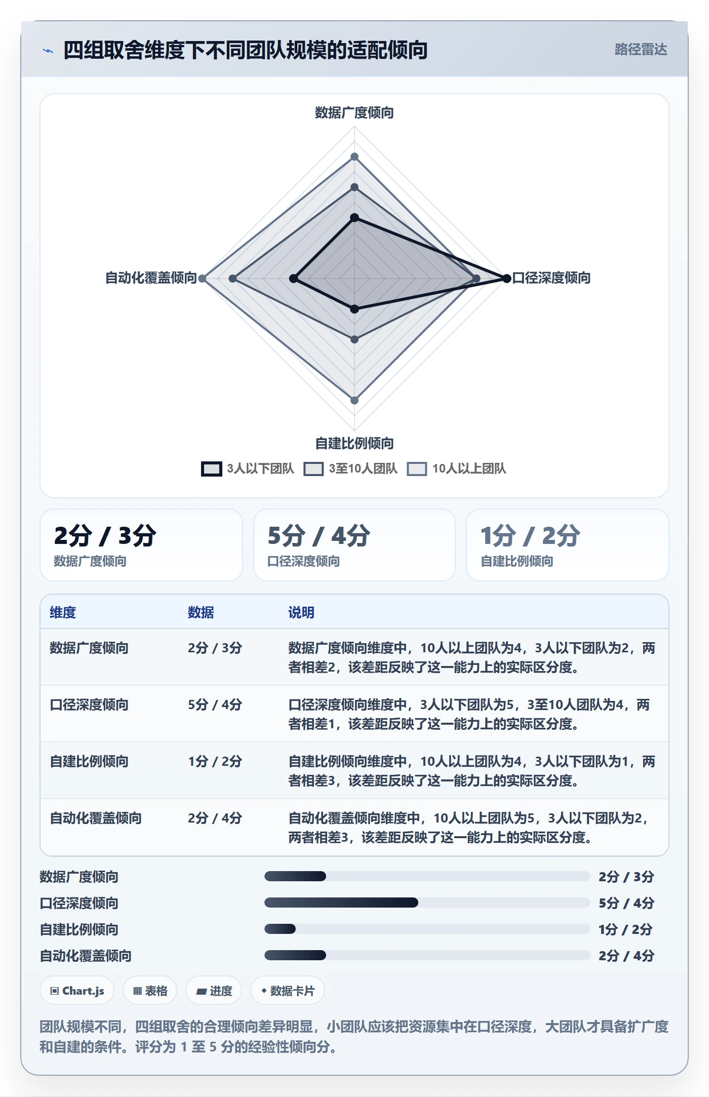 亚马逊软件方案设计：选品工具场景的新手避坑怎么做