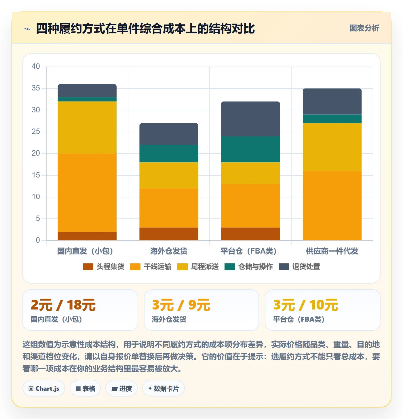 erp跨境电商实用方法：围绕库存管理建立跨境物流