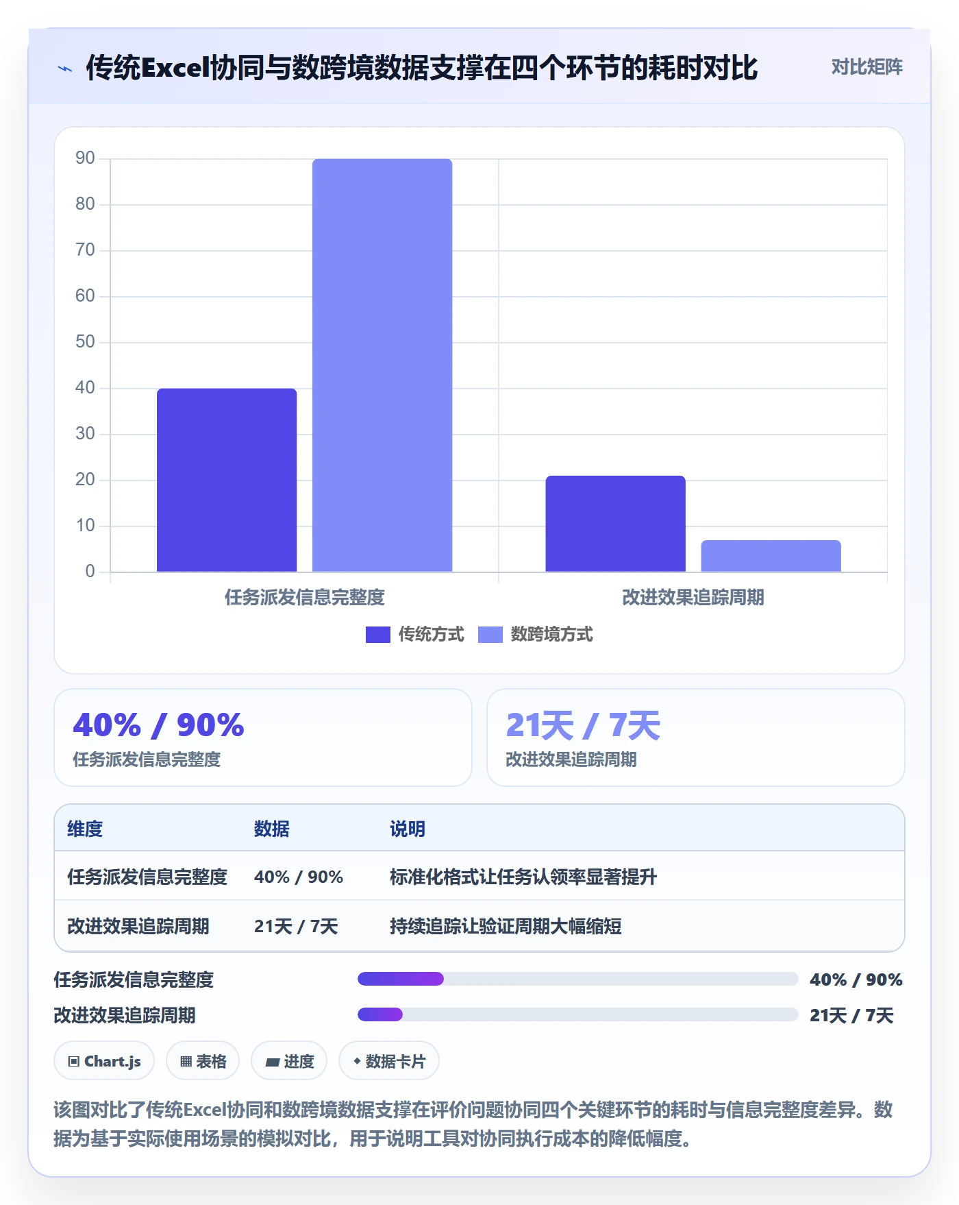 商品分析工作指南：用团队协同解决用户评价问题