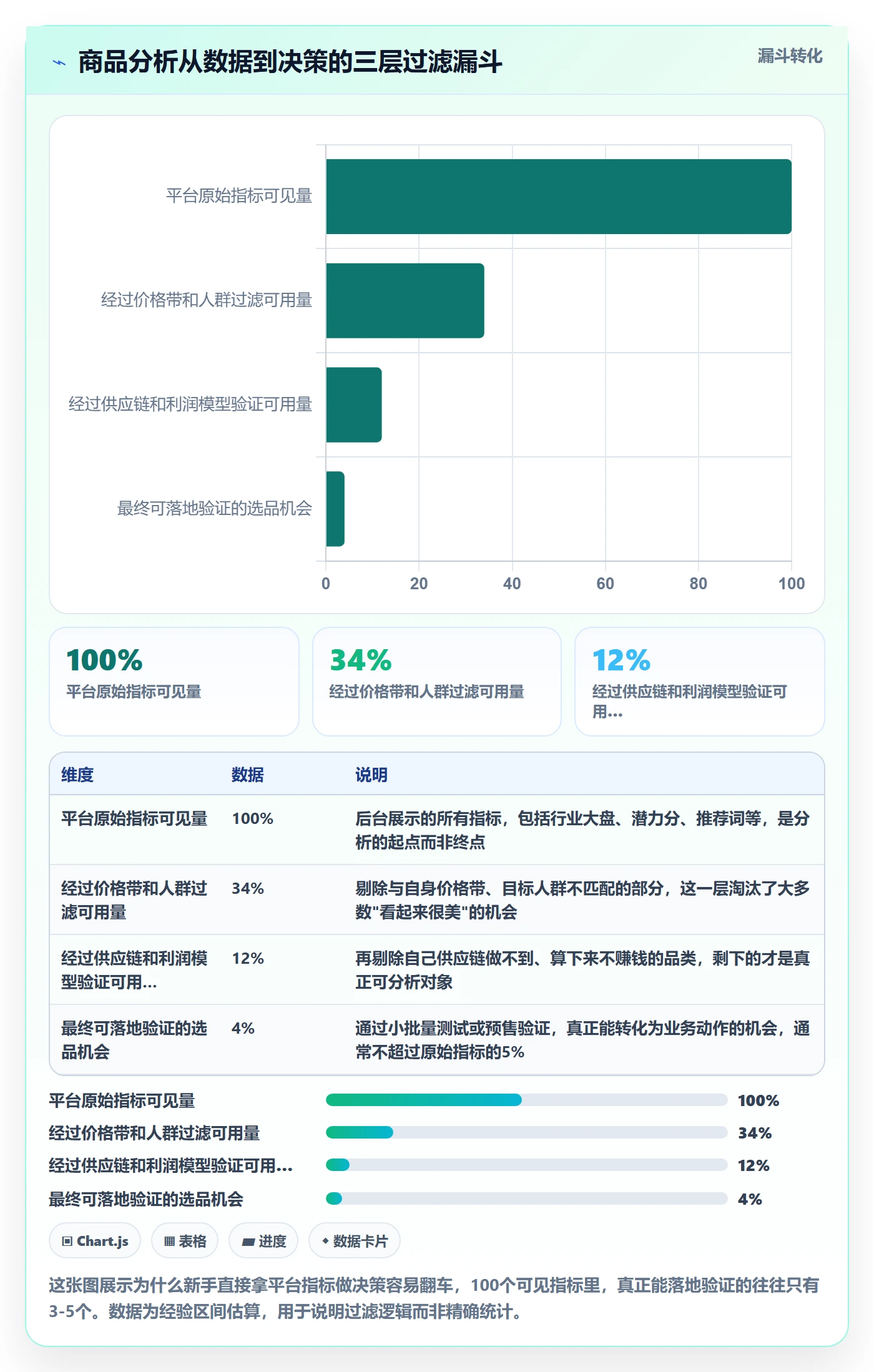 商品分析从0到1：市场需求的平台规则与操作要点