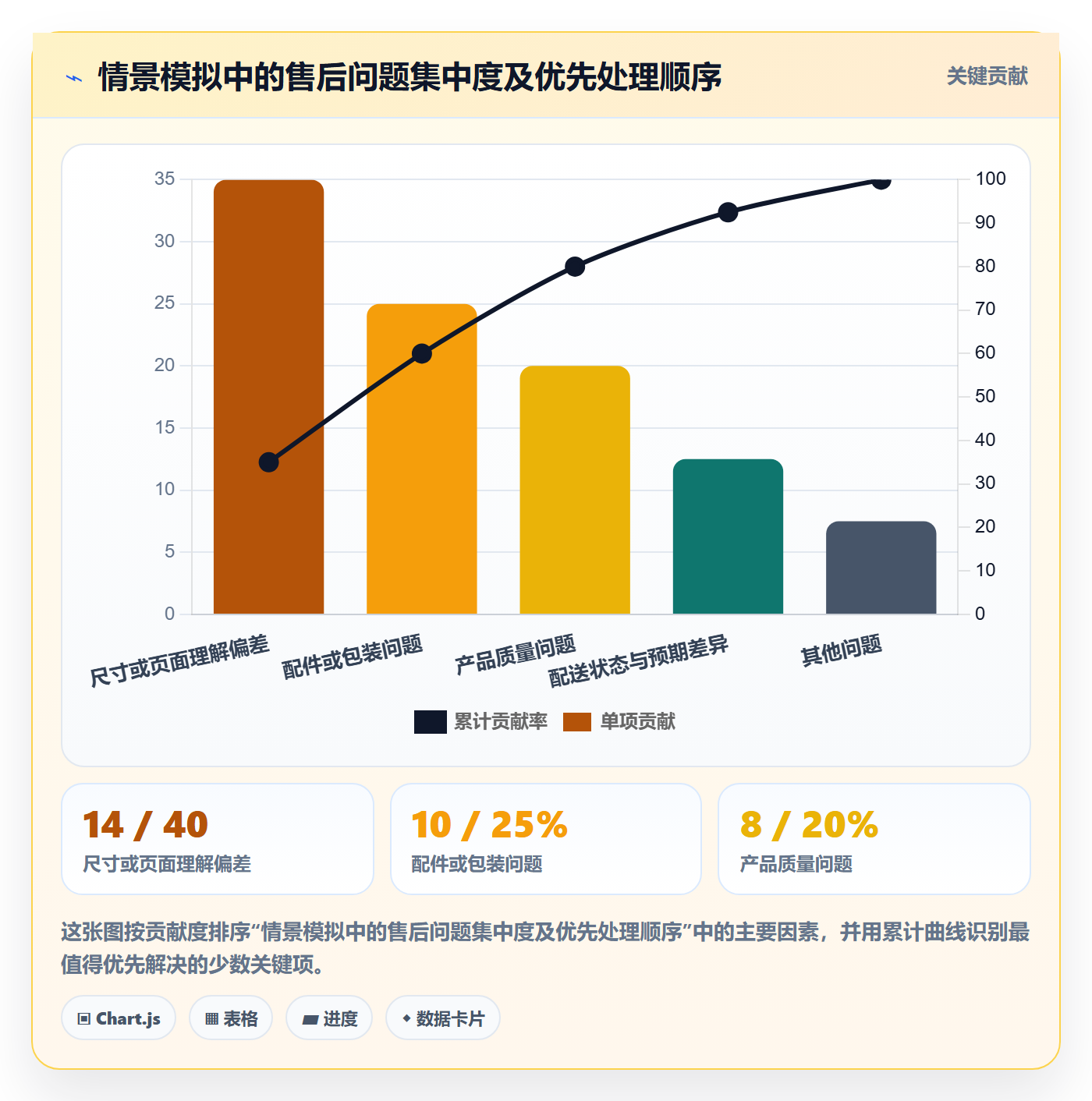 temu怎么选？全托管模式相关的客户服务判断标准