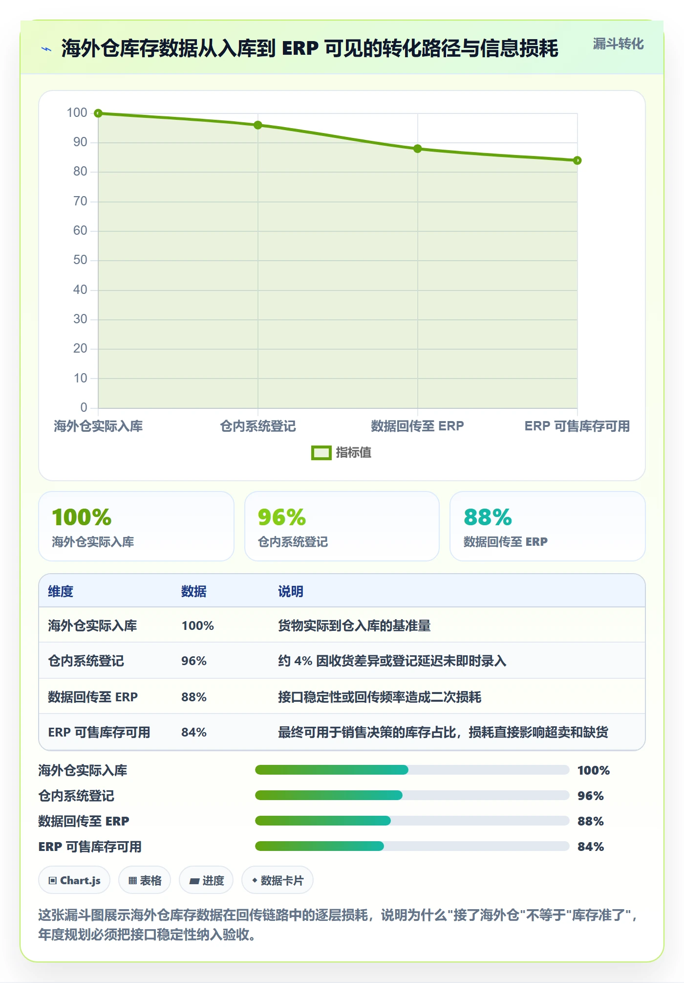 erp跨境电商进阶课：围绕系统实施完善年度规划