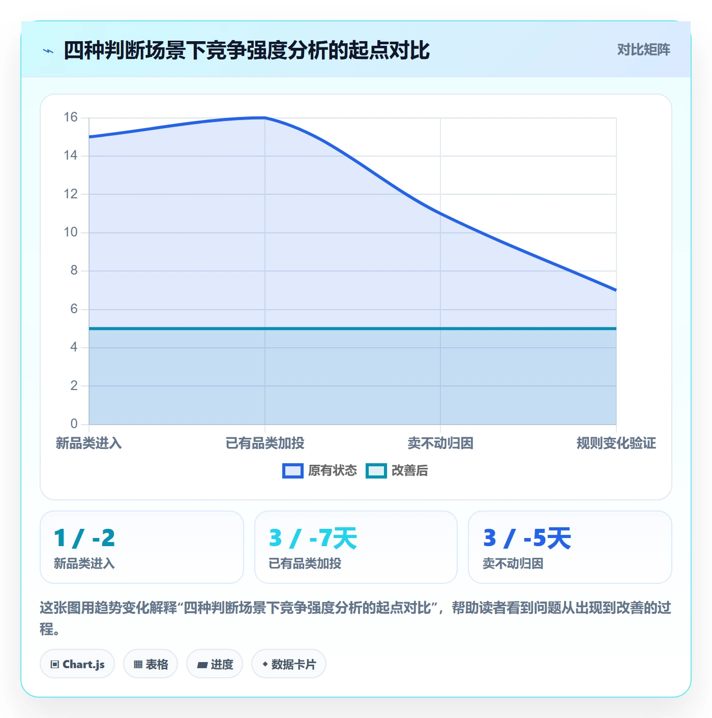 商品分析平台规则：竞争强度从哪里开始