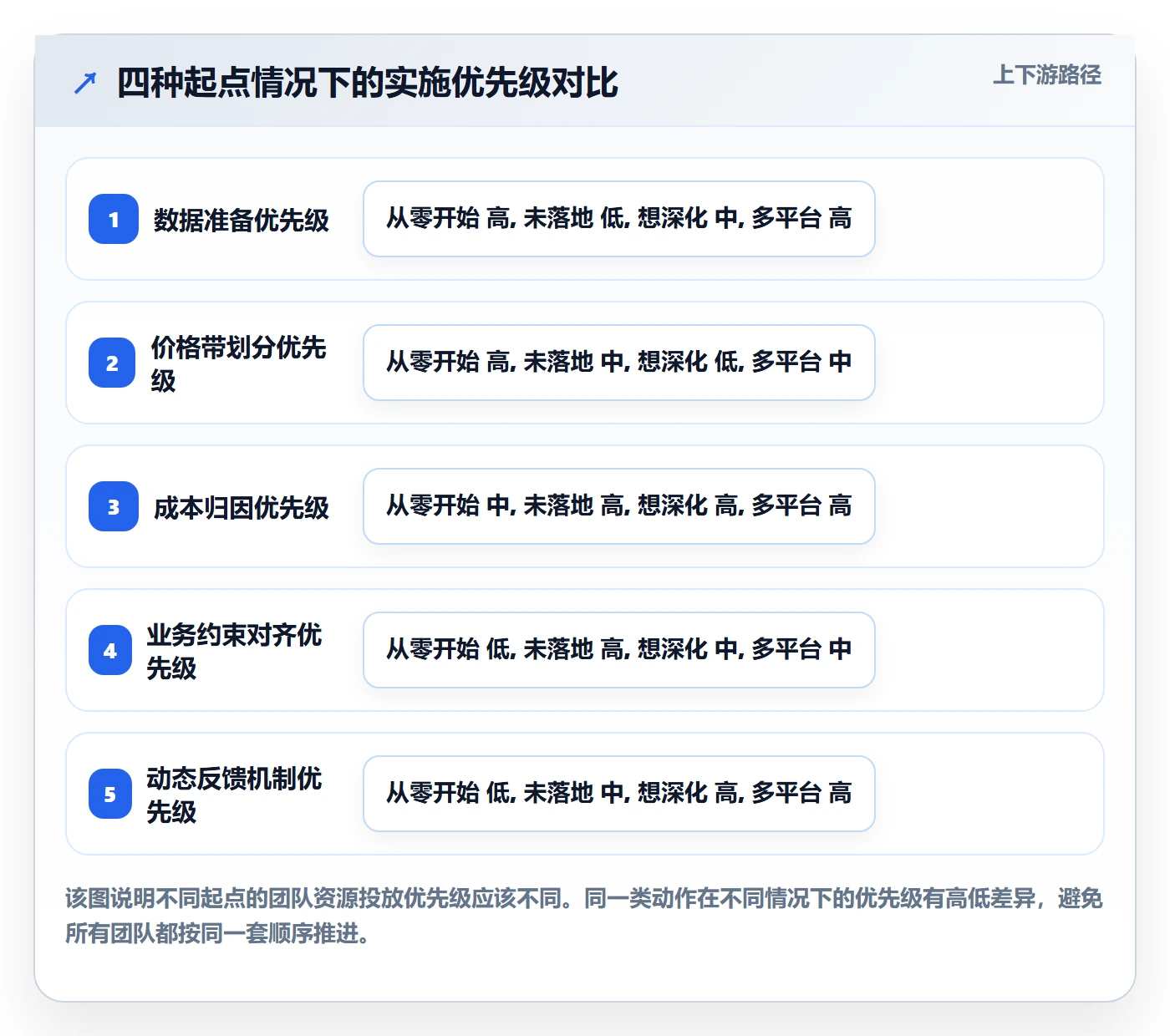 商品分析实施路径：价格带如何完成成本控制