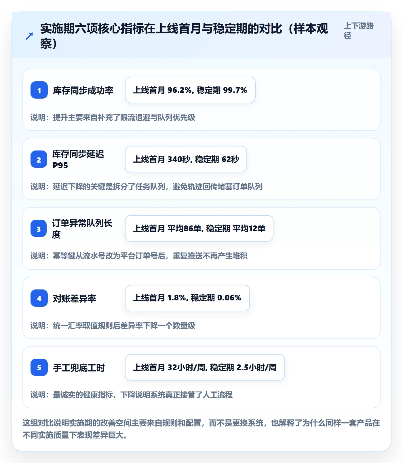 erp跨境电商怎么用?系统实施场景下的风险排查拆解