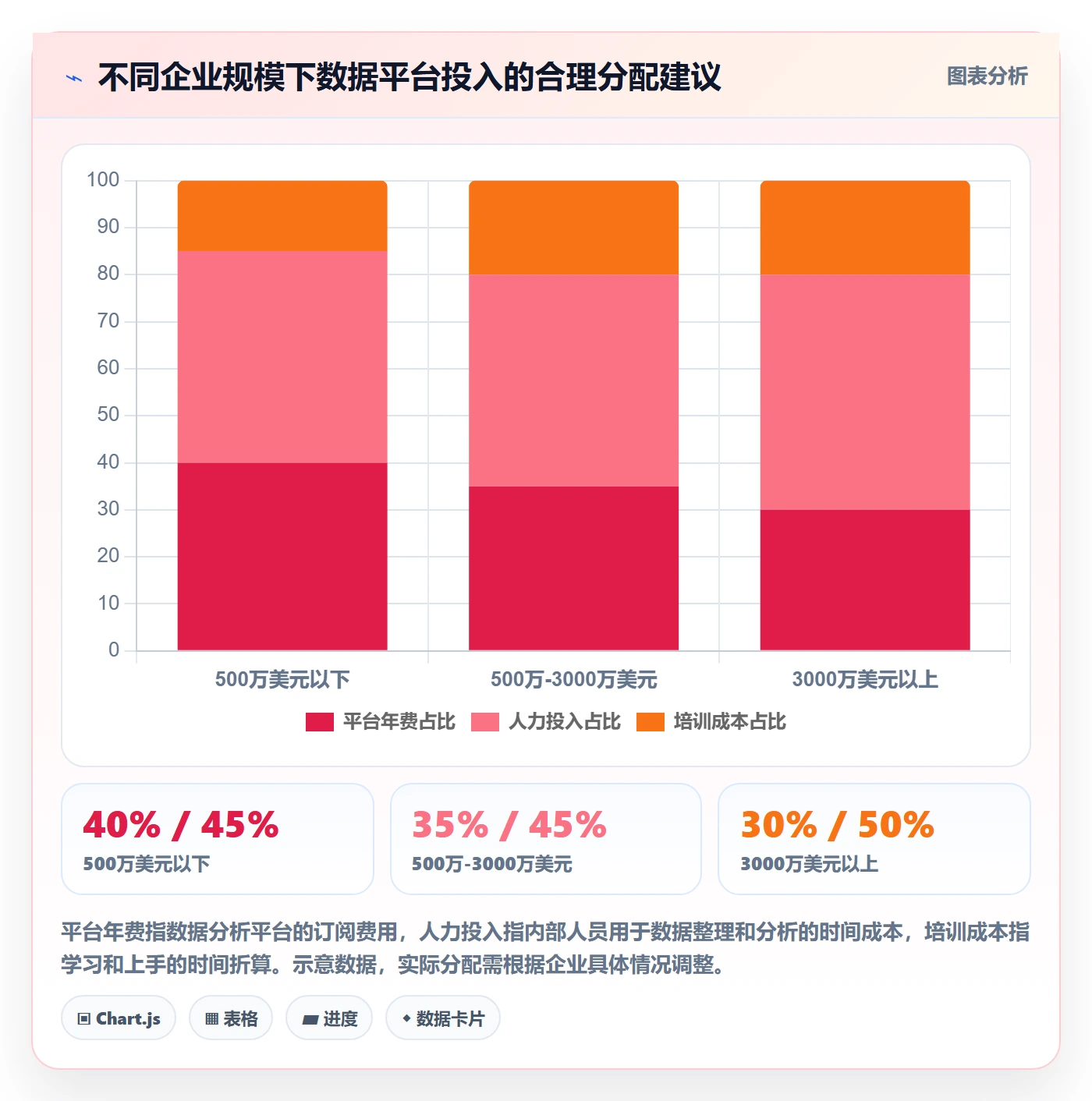 外贸数据分析平台能力清单：常见误区需要覆盖哪些市场趋势事项