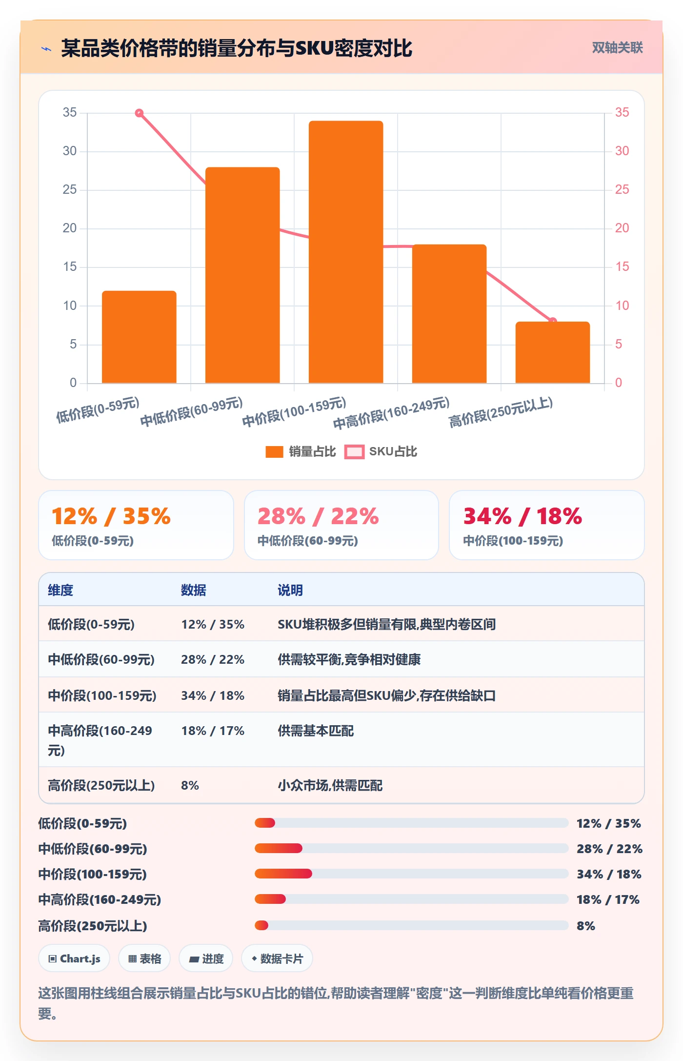 商品分析落地清单：价格带相关的入门指南事项