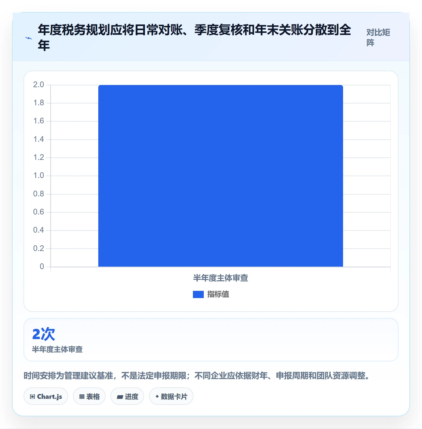 跨境电商场景解析：税务合规中的年度规划怎么处理