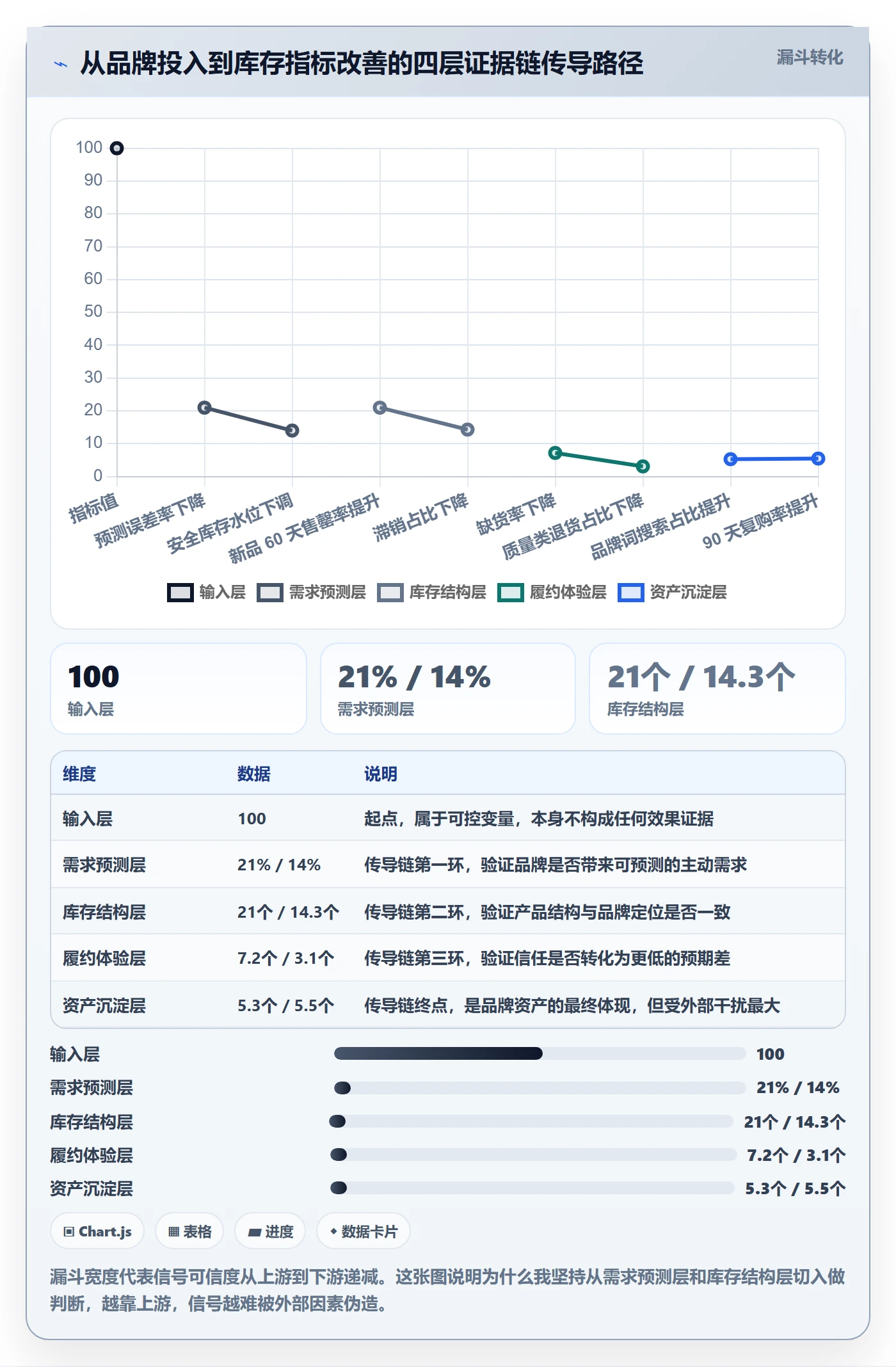 erp跨境电商实战复盘:从库存管理验证品牌建设效果