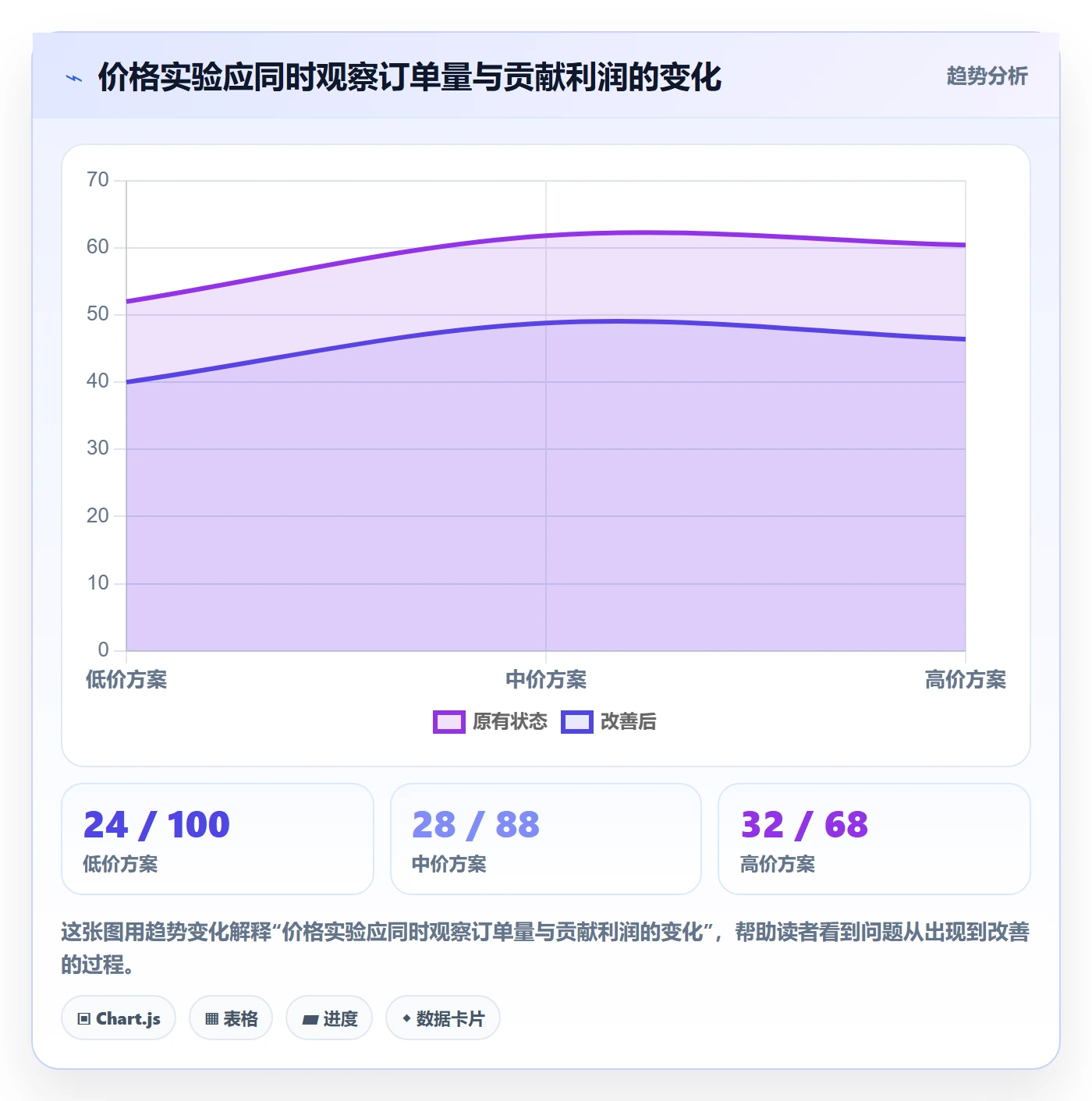 跨境电商定价策略：品牌增长从哪里开始