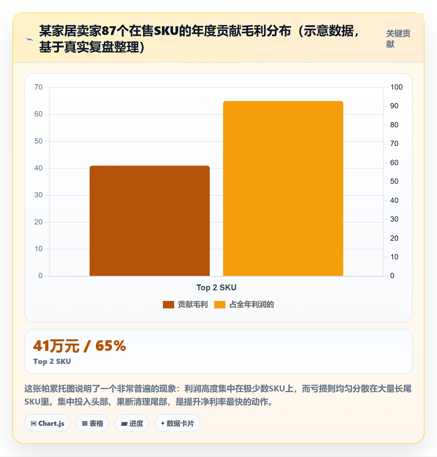 亚马逊软件应用思路：围绕利润核算拆解精细化运营