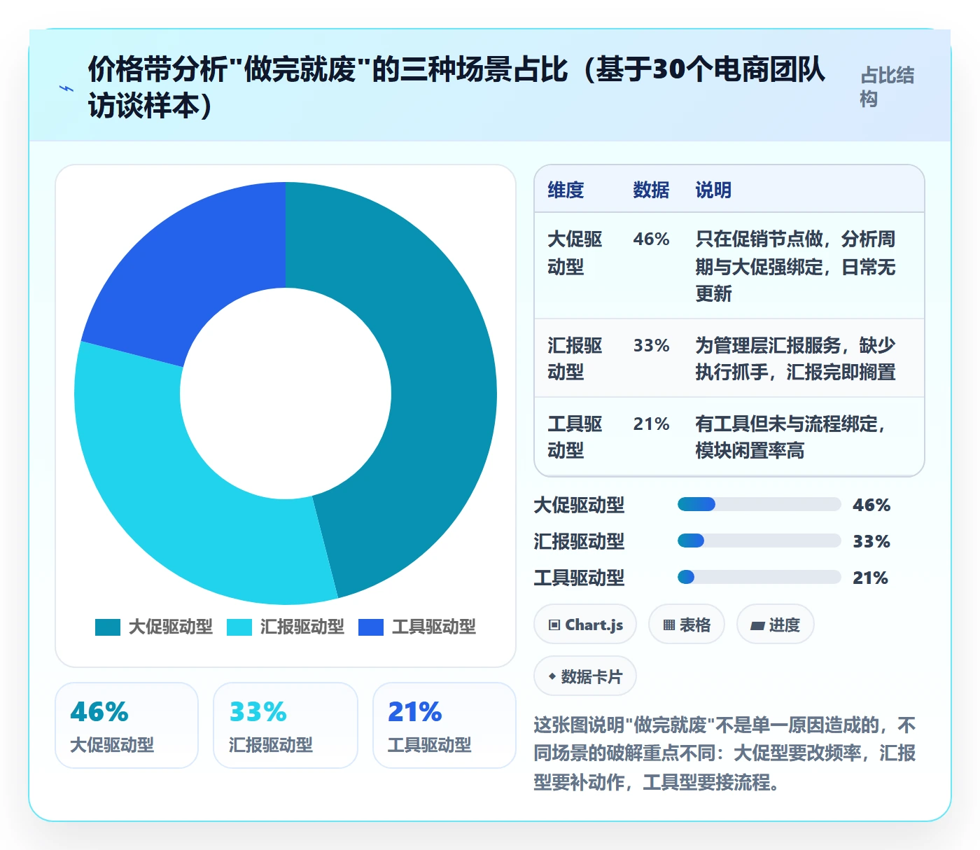 商品分析运营框架：把价格带纳入系统搭建