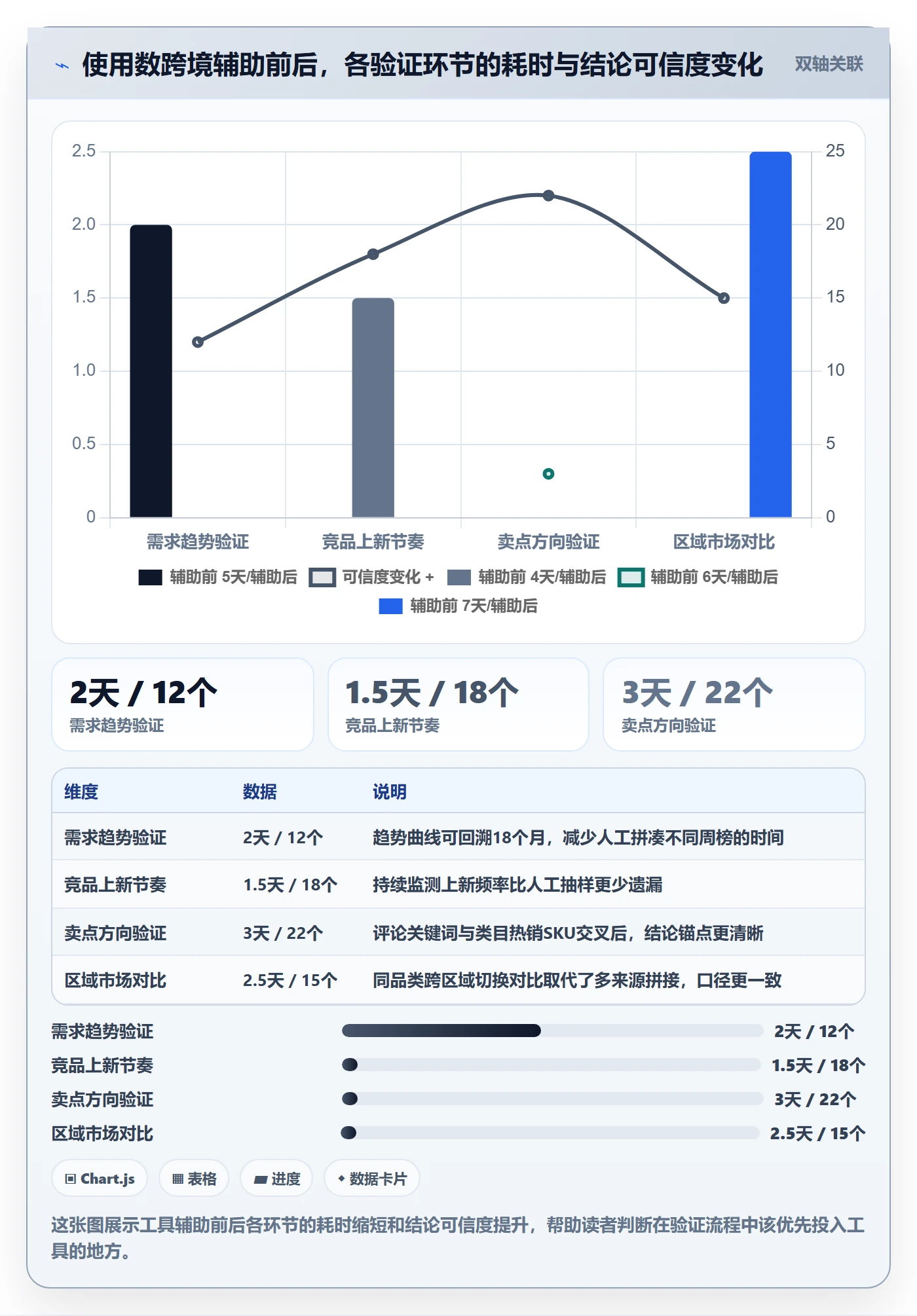 商品分析实战复盘：从市场需求验证流程设计效果