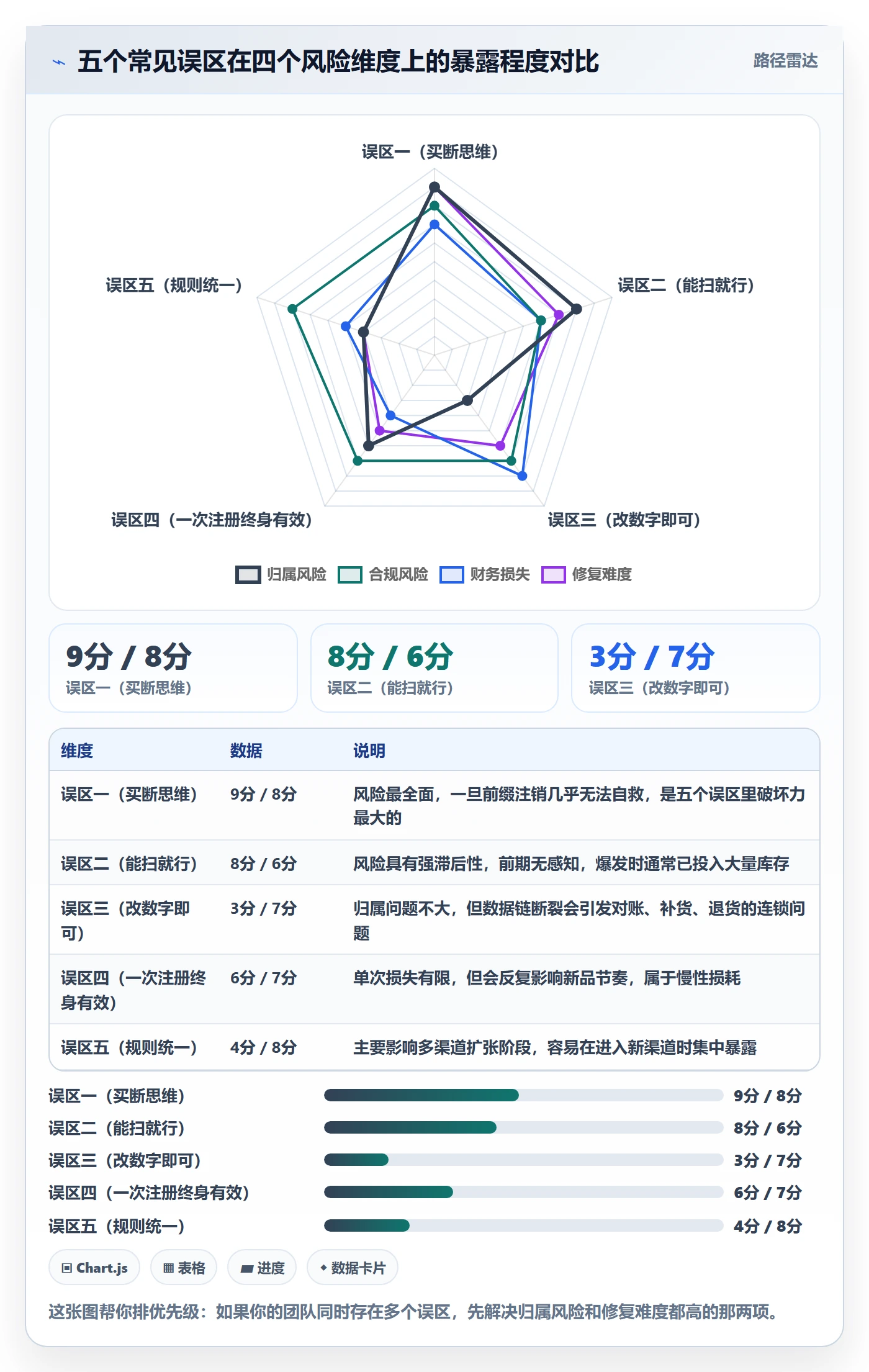 UPC码升级方案：用入门指南改善GS1注册
