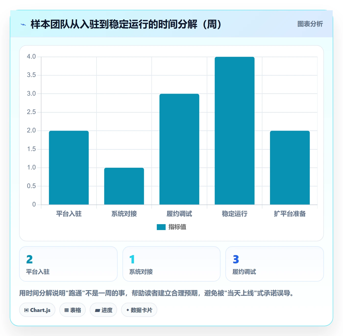 跨境电商一站式服务怎么落地？从平台入驻讲清系统搭建