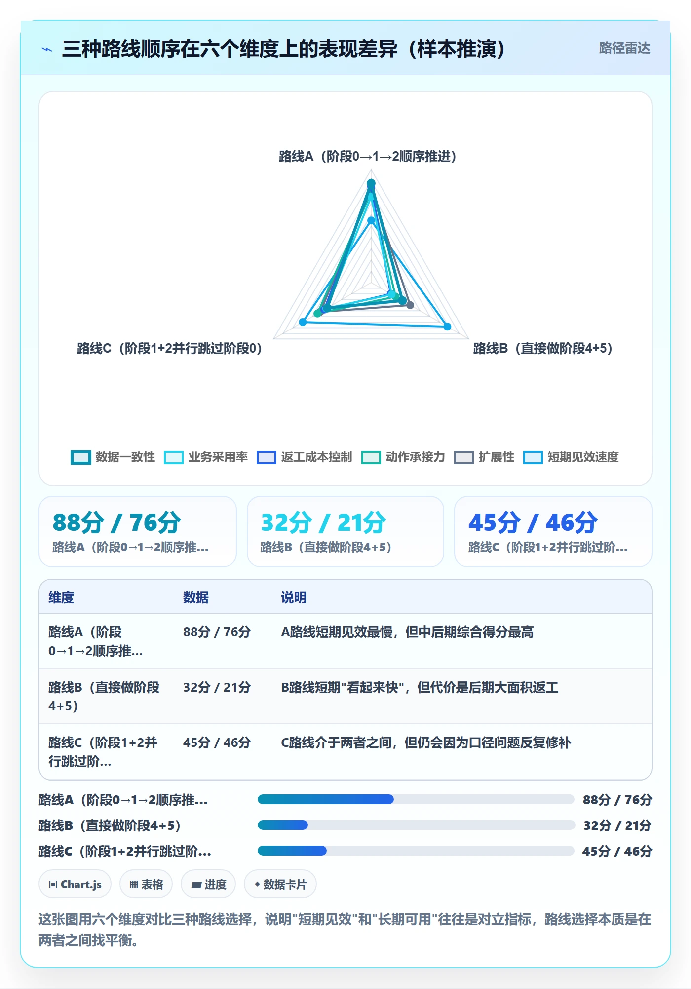 商品分析建设路线：从组合优化到核心功能分几步