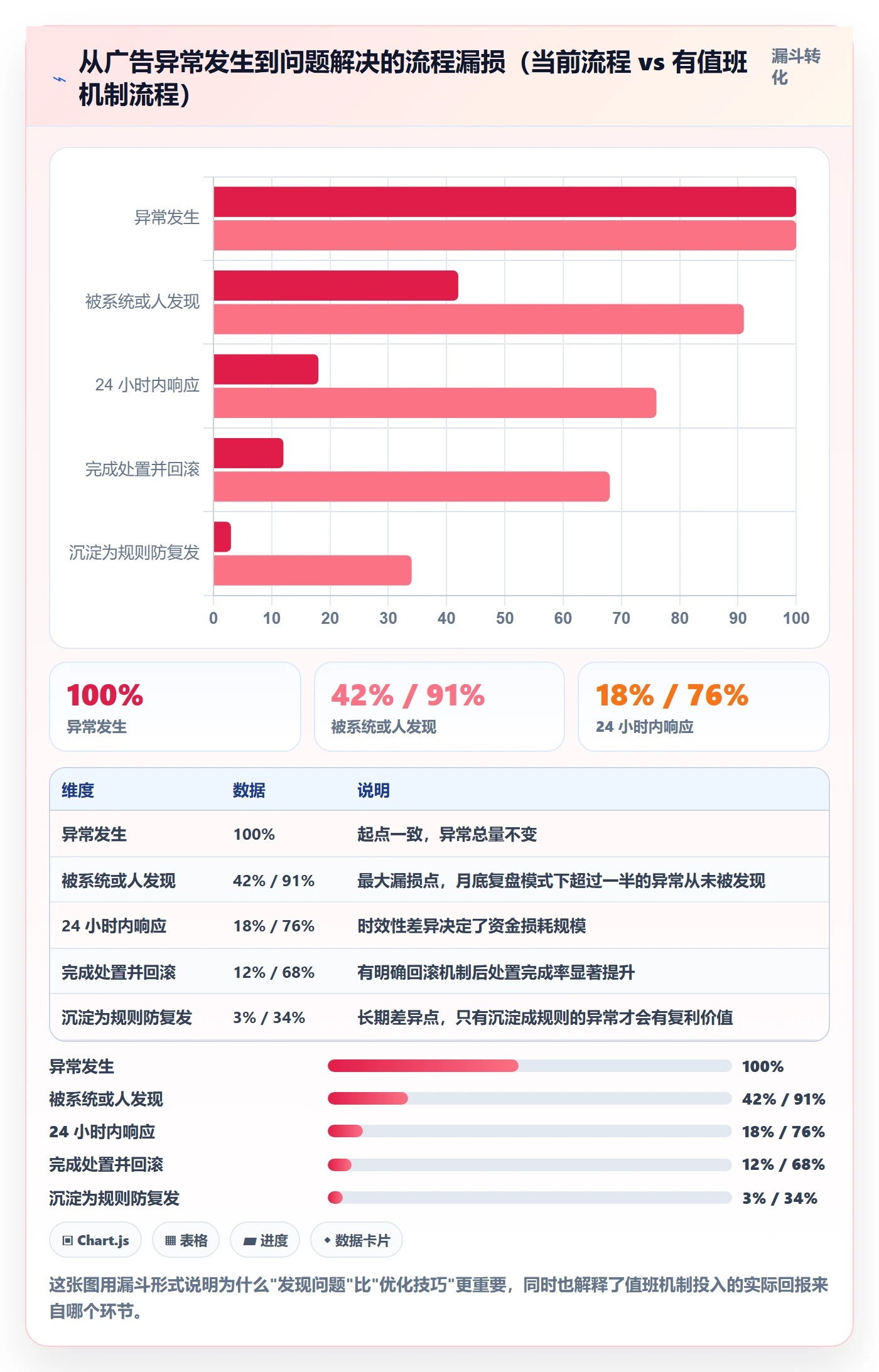 亚马逊软件应用思路：围绕广告管理拆解多店经营