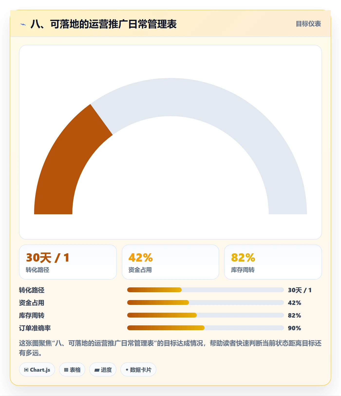八、可落地的运营推广日常管理表