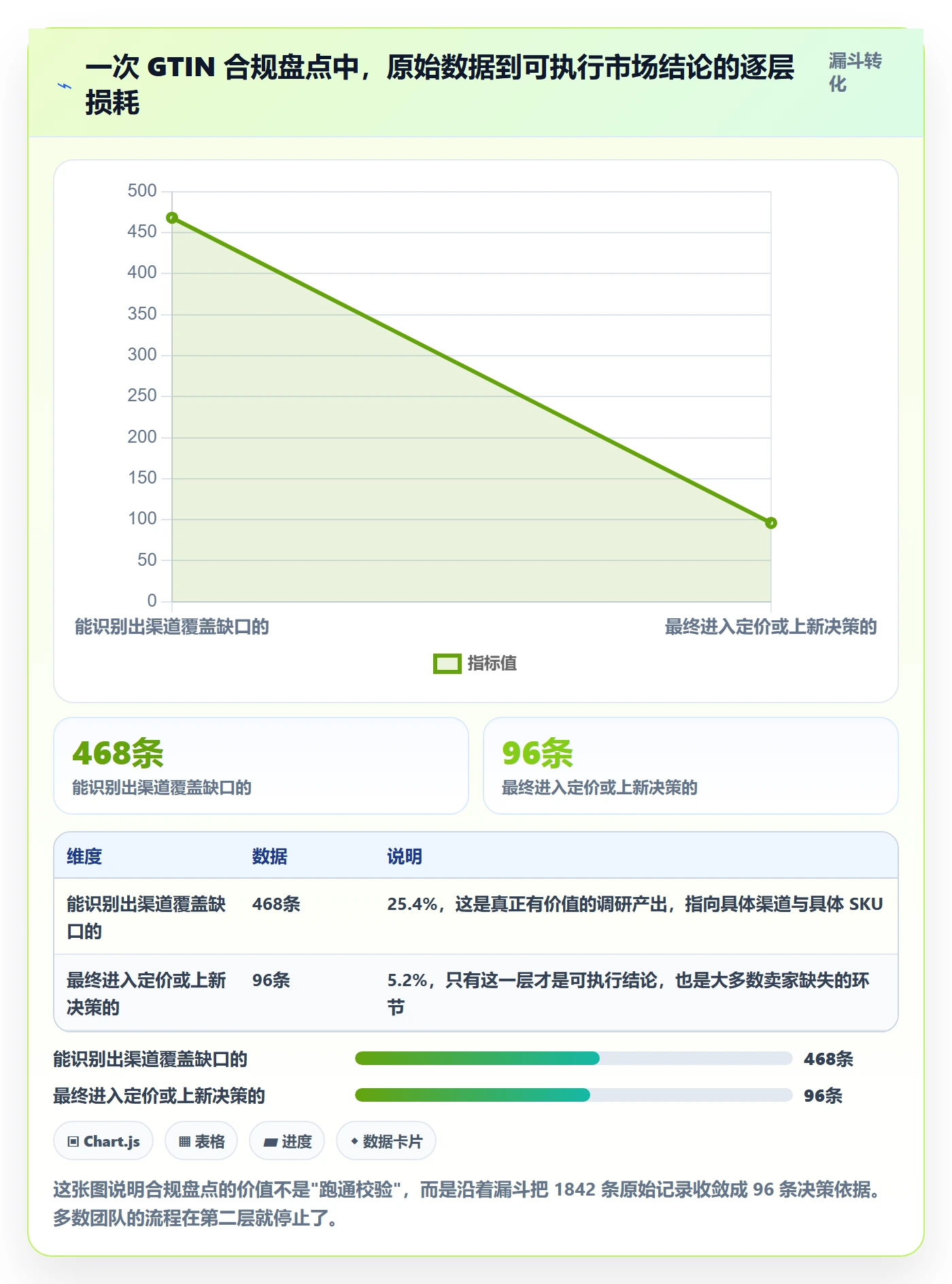 UPC码执行标准：合规风险环节如何体现市场调研