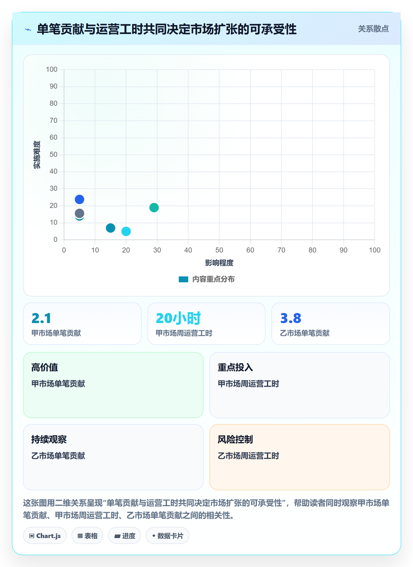跨境电商运营框架：把市场选择纳入店群管理