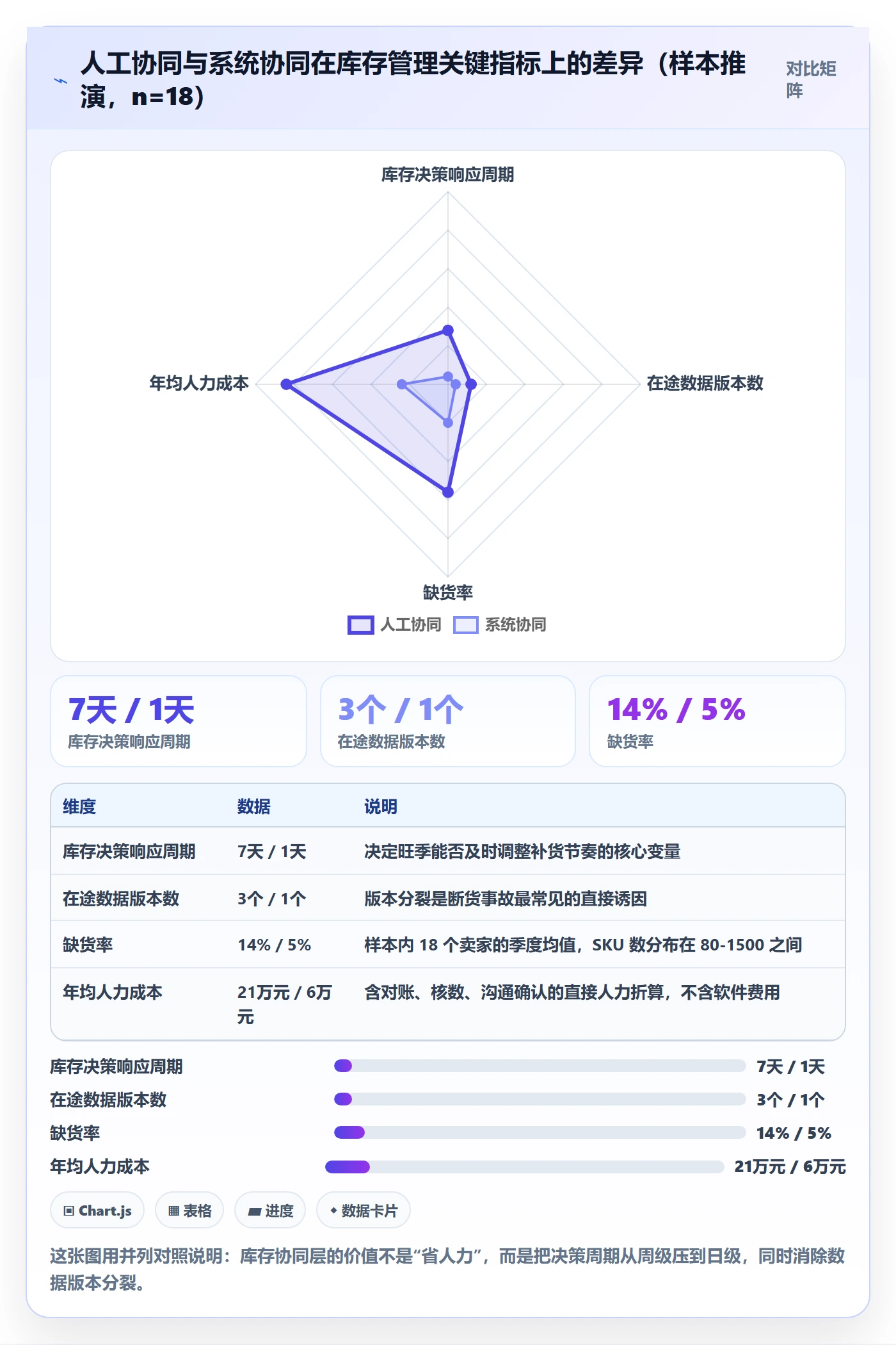 亚马逊软件建设路线：从选品工具到供应链协同分几步