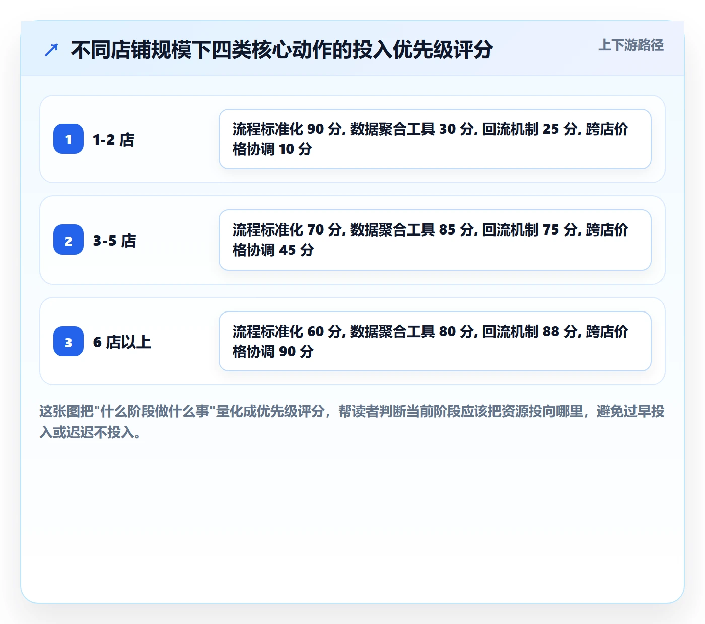 跨境电商运营能力清单：多店经营需要覆盖哪些选品上新事项