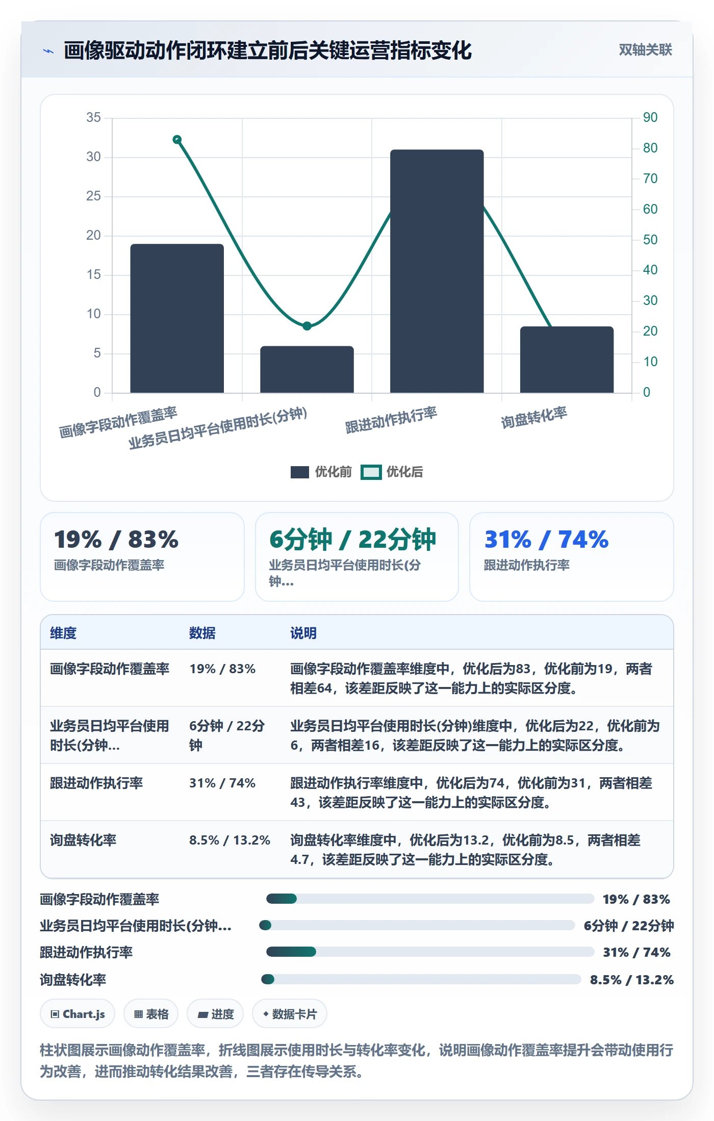 外贸数据分析平台怎么优化？先从客户画像的增长策略入手