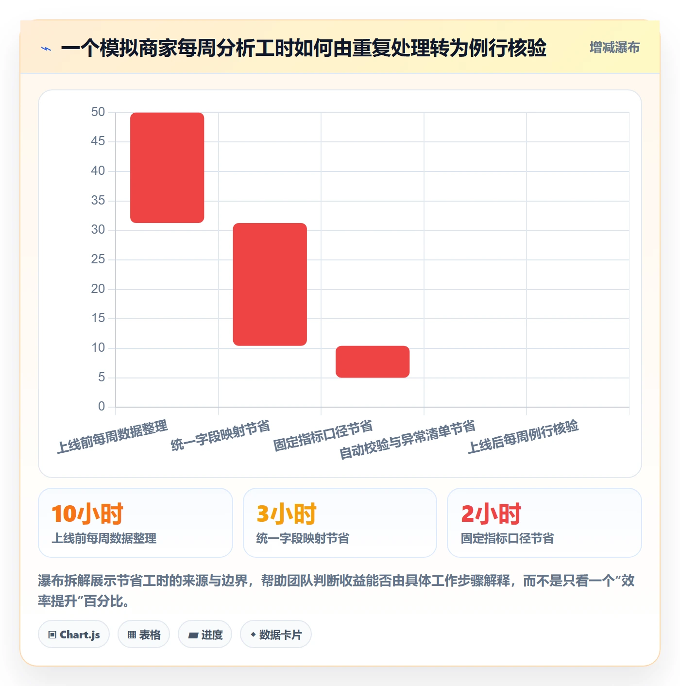 想做好电商数据查询网站，先掌握系统搭建中的行业趋势